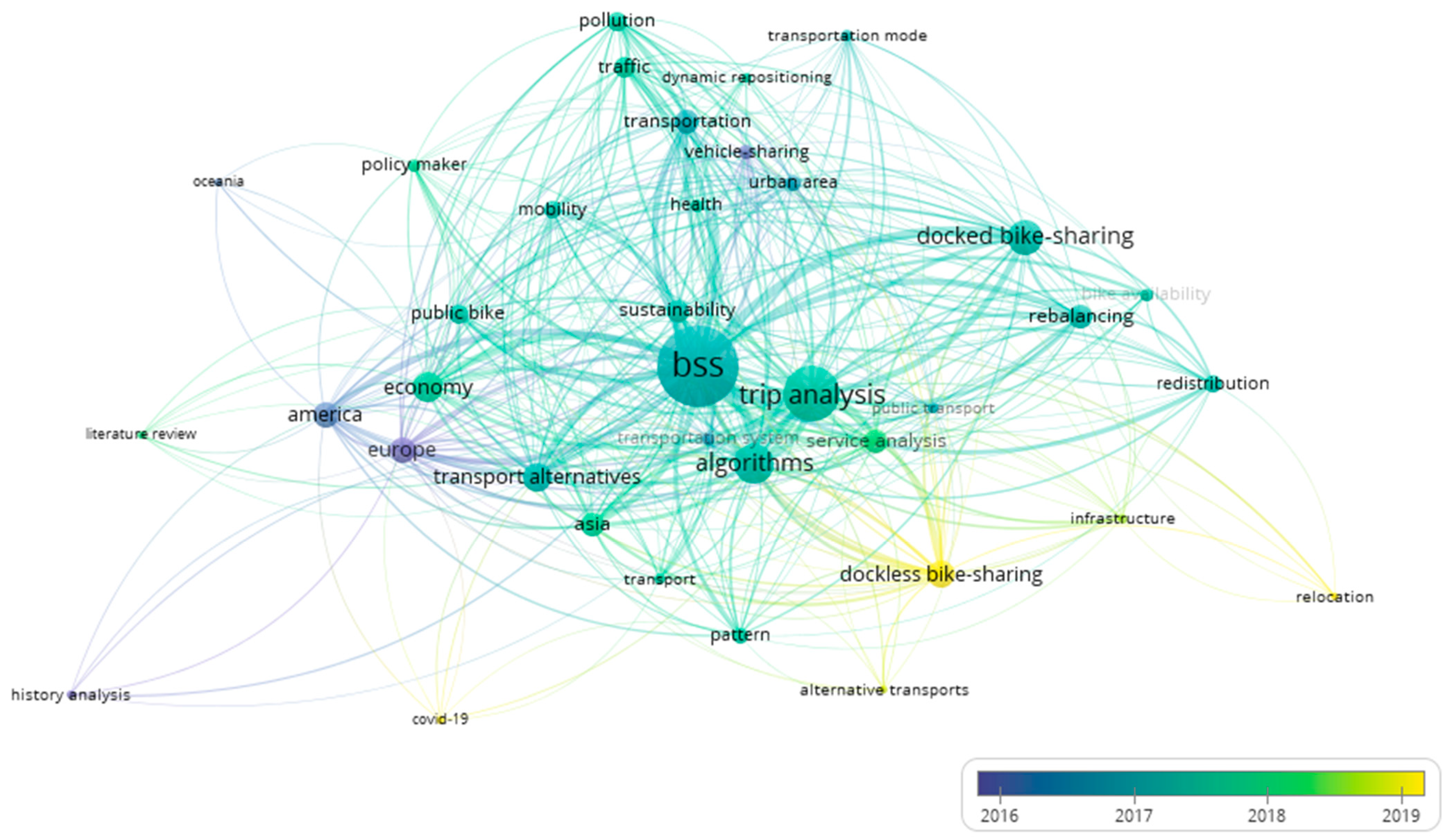 Sustainability 13 01829 g002 Sustainability 13 01829 g002