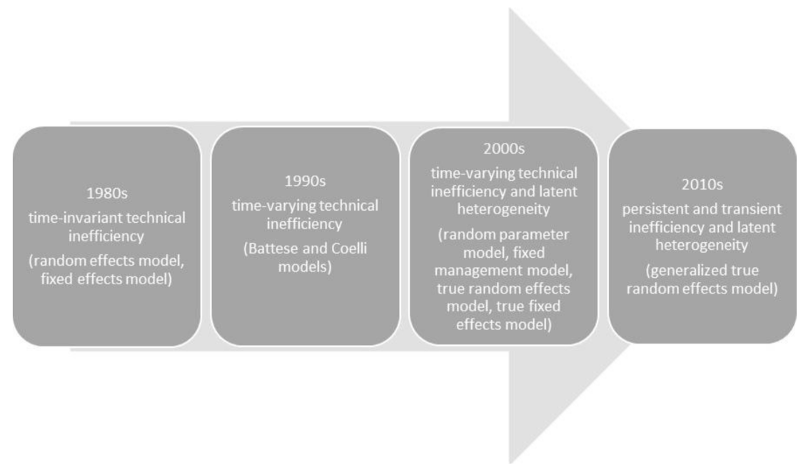 Sustainability 13 01830 g001