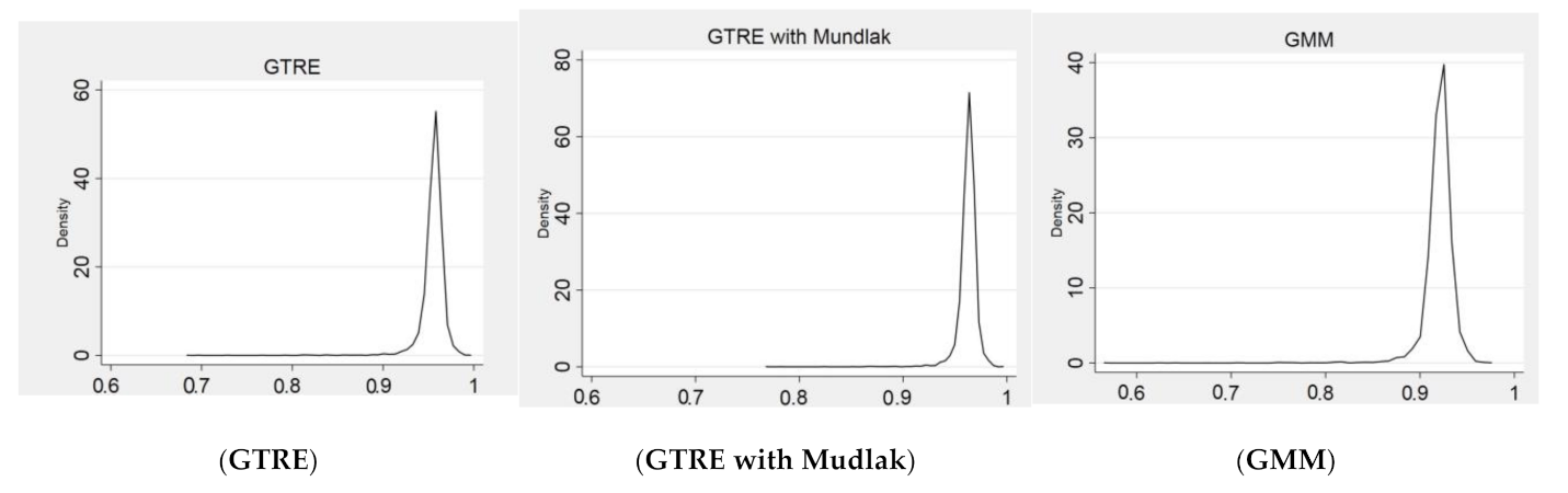 Sustainability 13 01830 g002