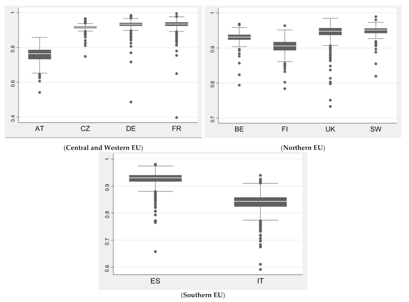 Sustainability 13 01830 g003