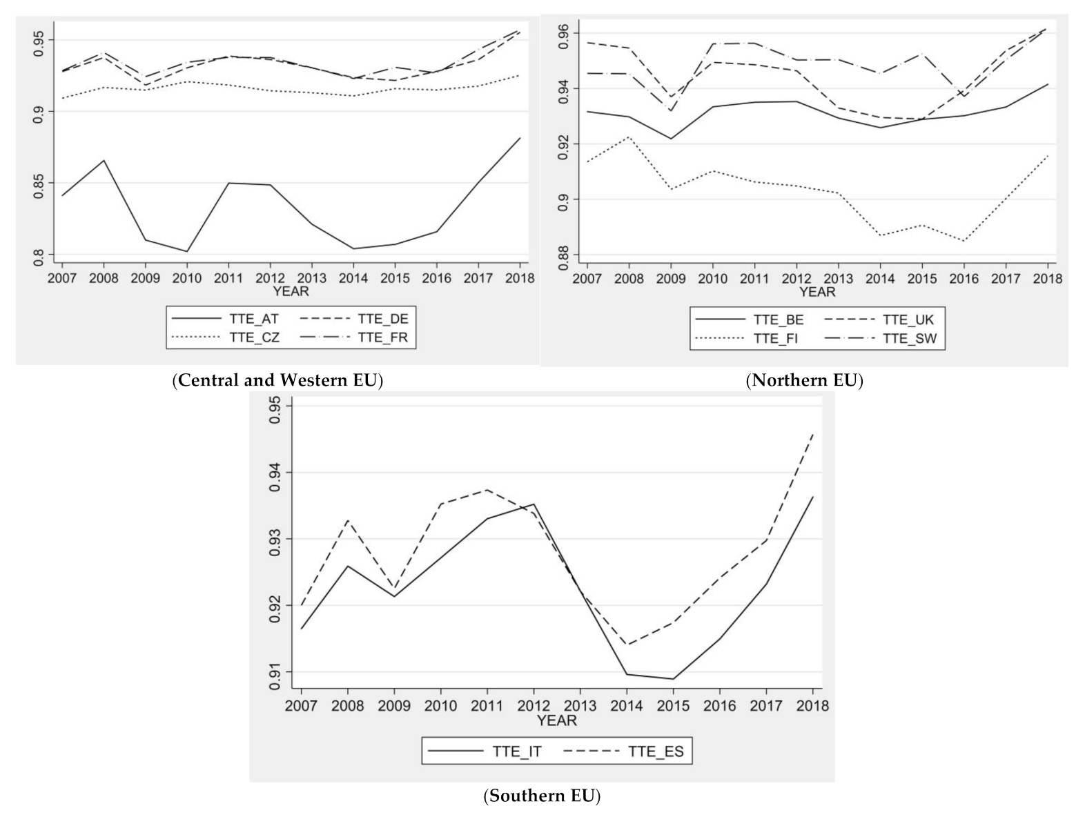 Sustainability 13 01830 g004