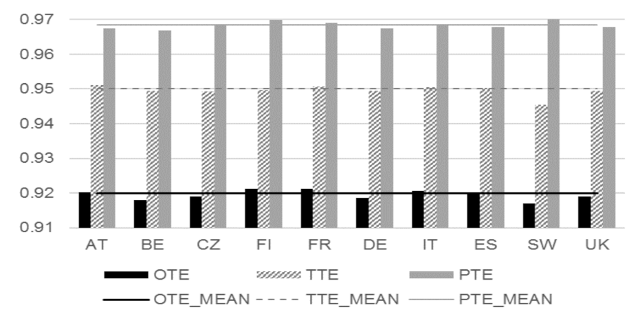 Sustainability 13 01830 g005