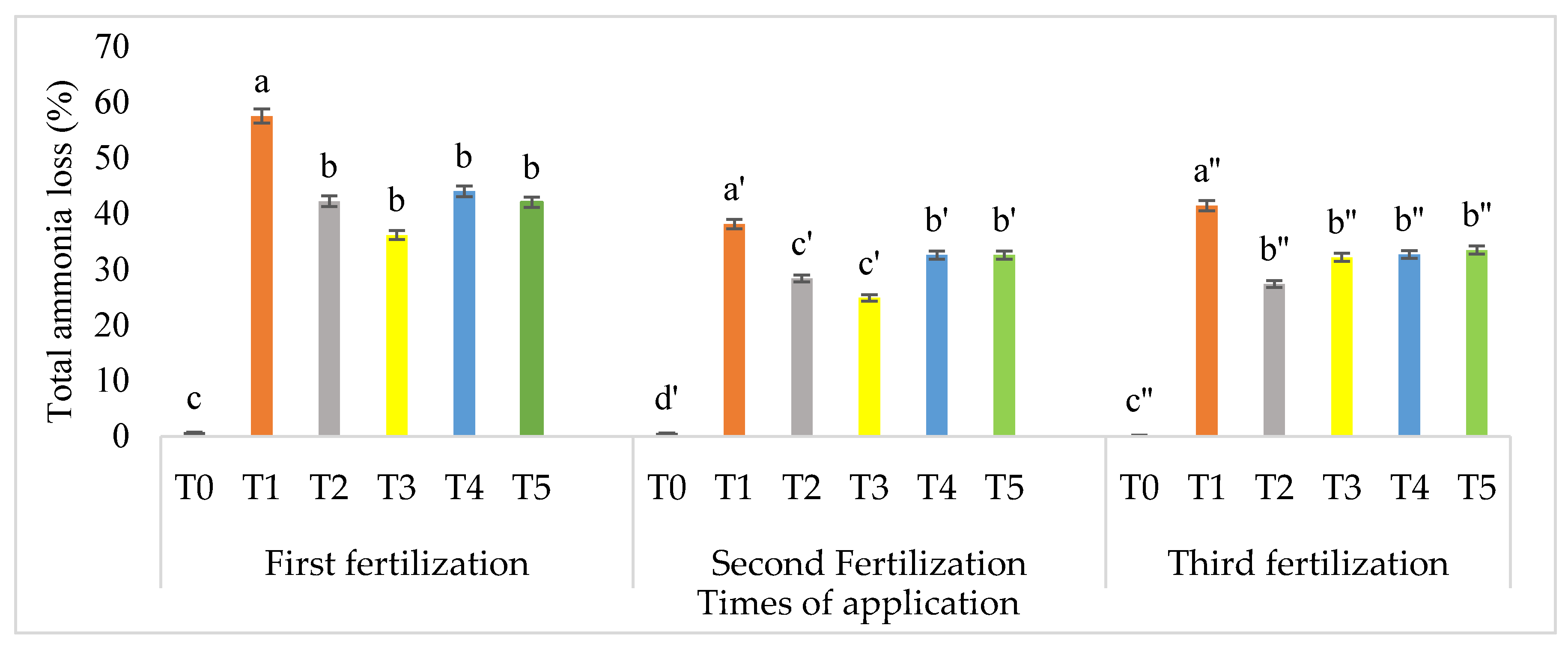 Sustainability 13 01832 g005