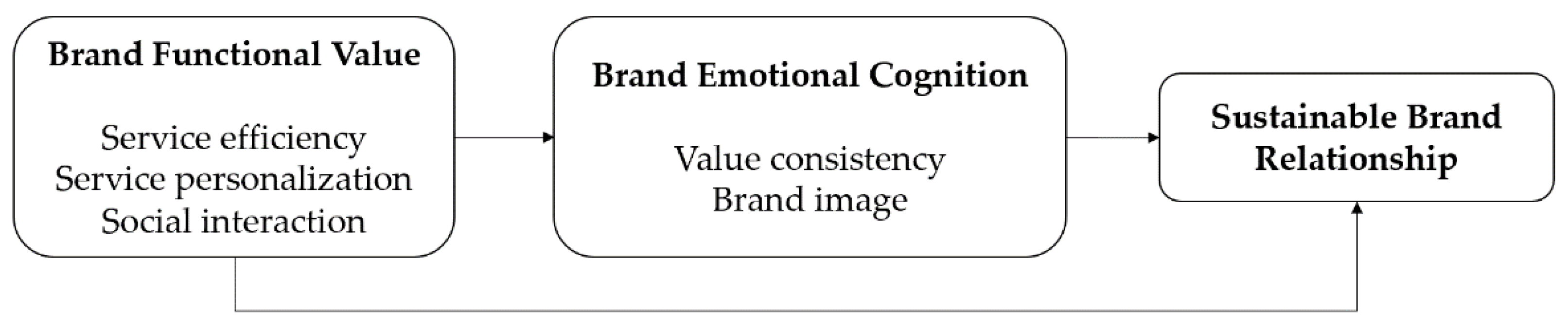 Sustainability 13 01833 g001