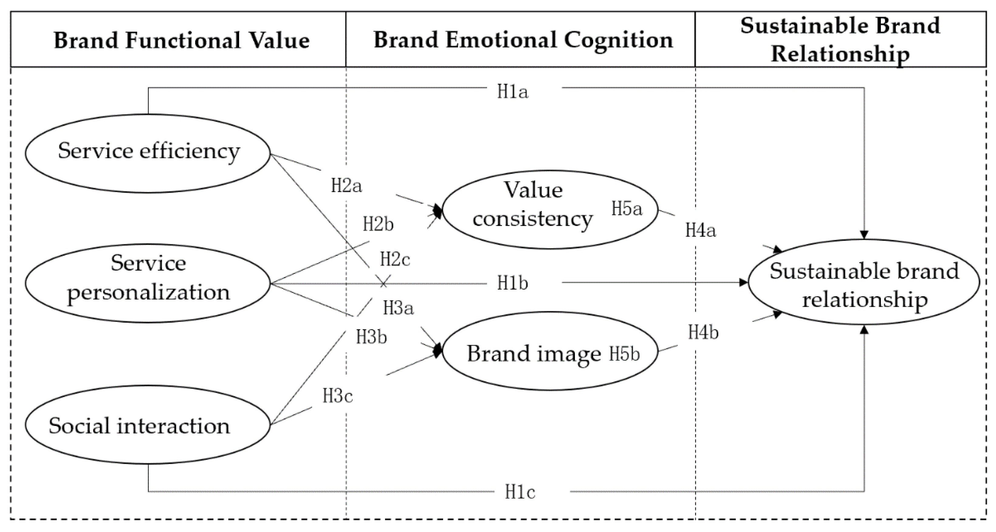 Sustainability 13 01833 g002