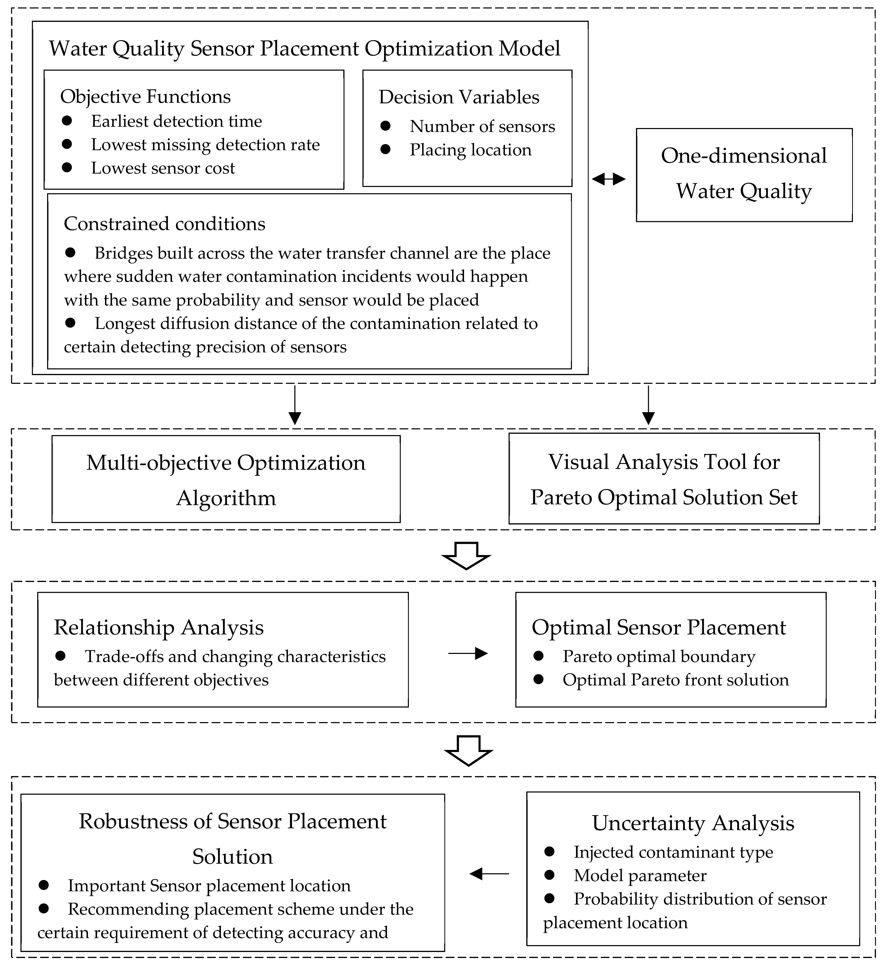 Sustainability 13 01834 g001