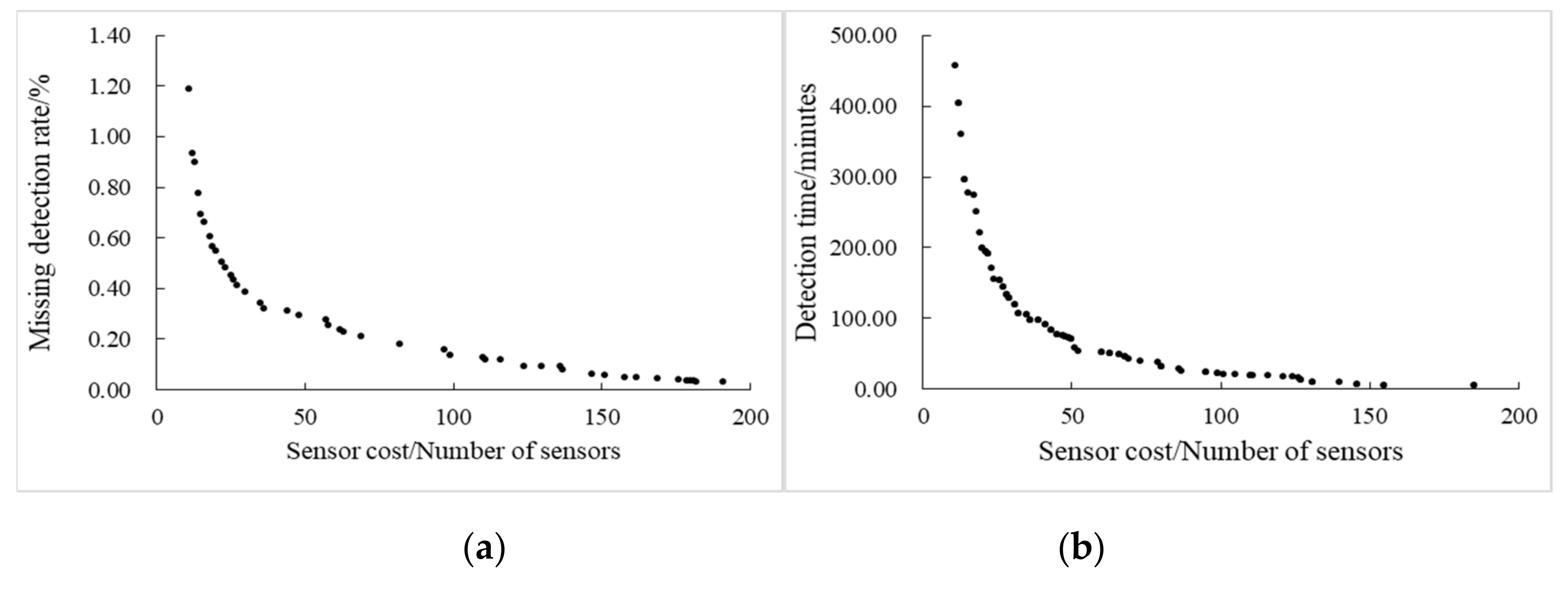 Sustainability 13 01834 g004