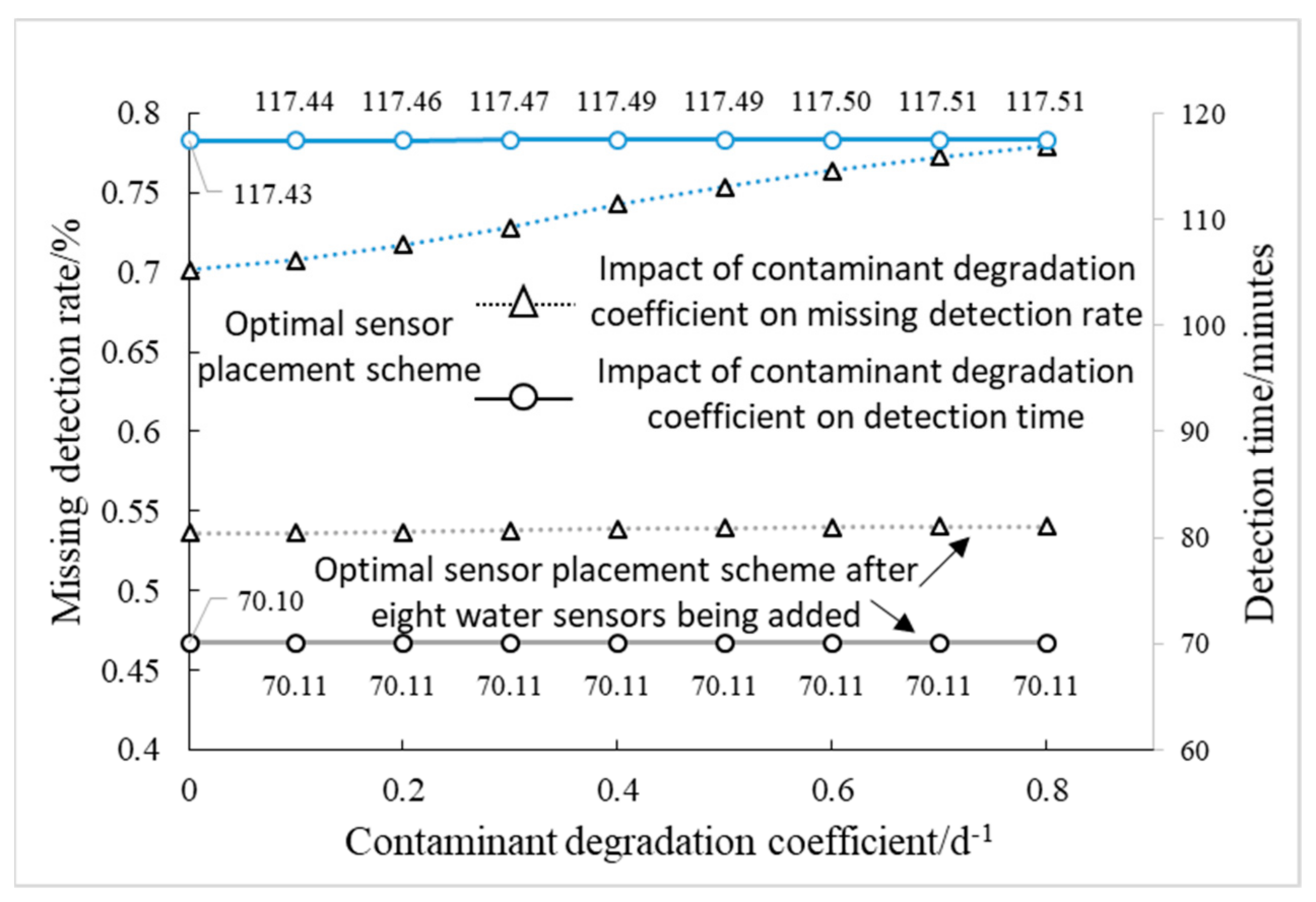 Sustainability 13 01834 g008