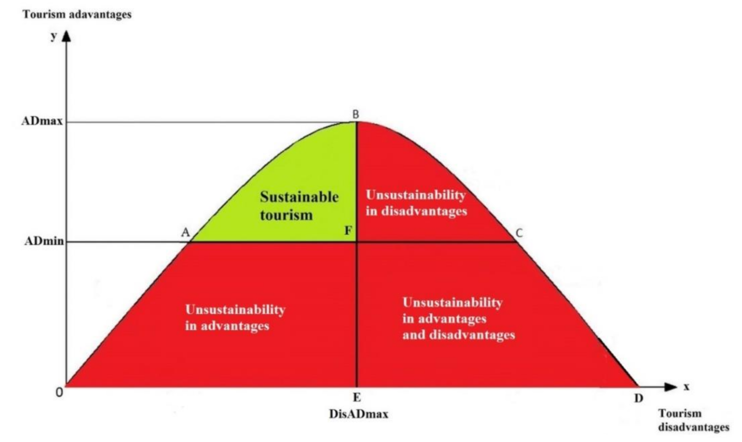 Sustainability 13 01835 g001