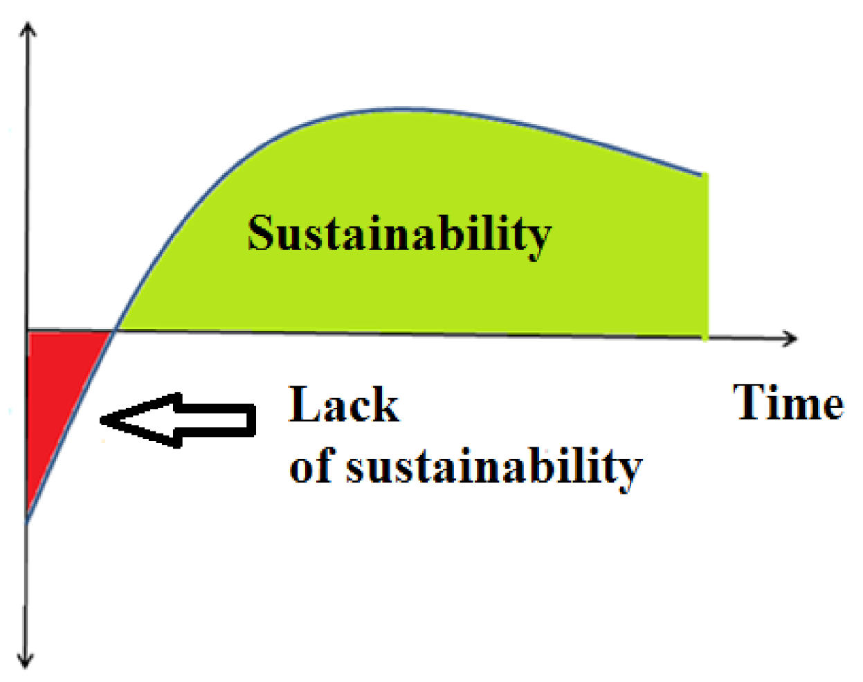 Sustainability 13 01835 g002