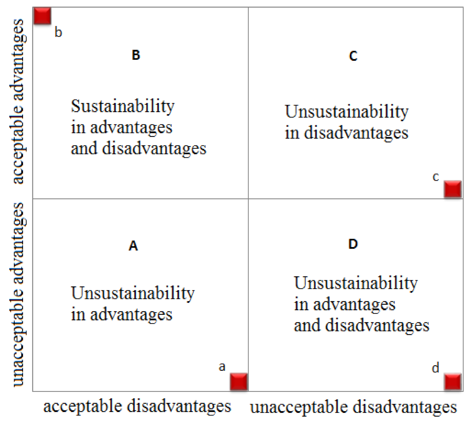 Sustainability 13 01835 g003