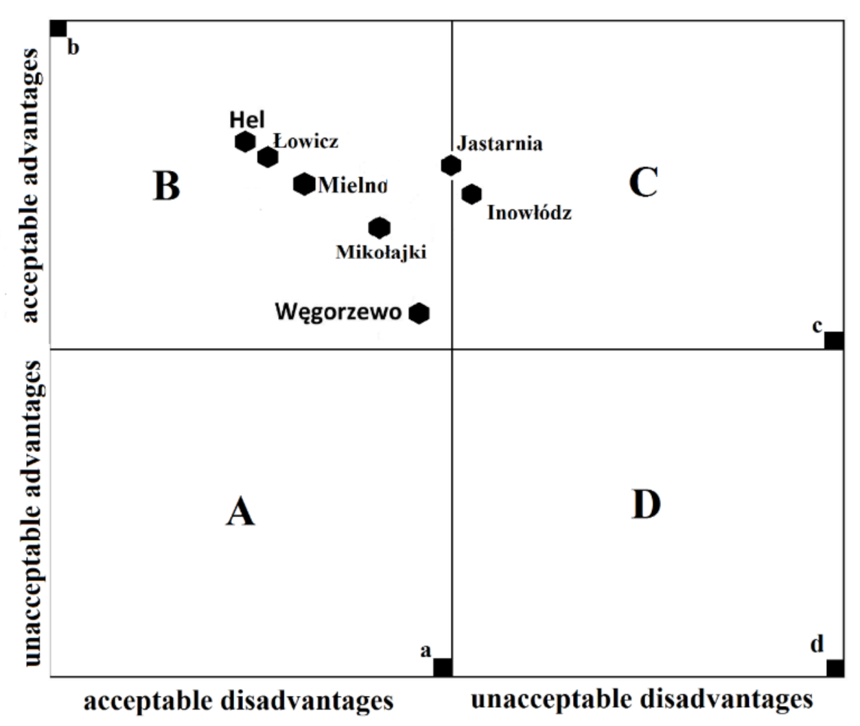Sustainability 13 01835 g005