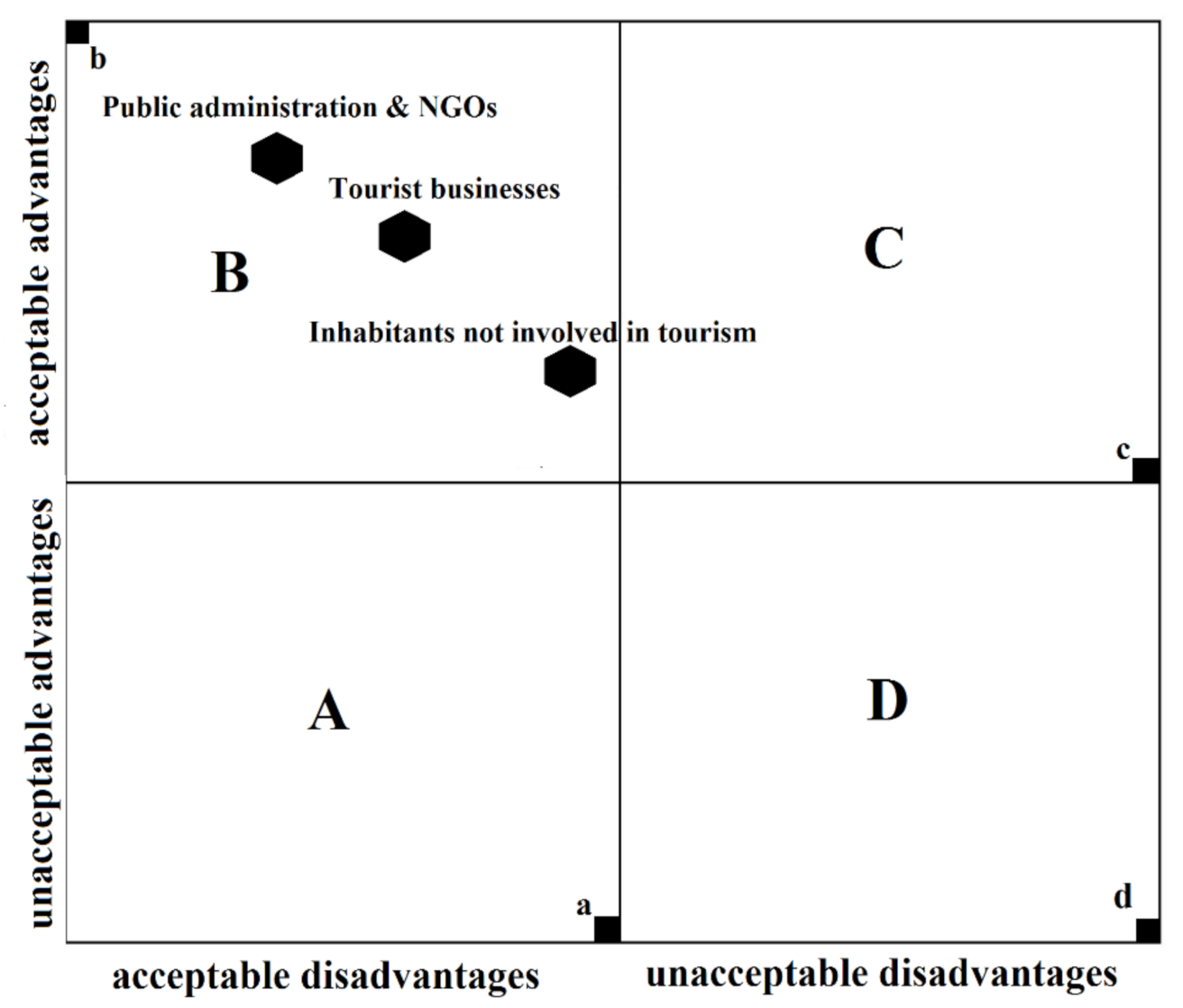 Sustainability 13 01835 g006