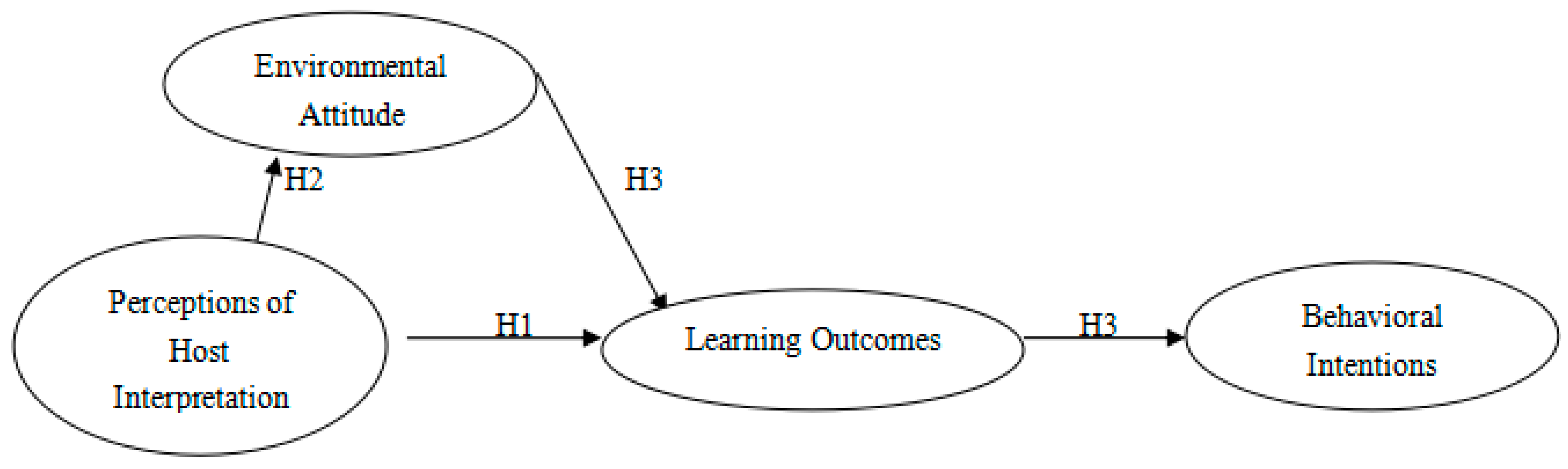 Sustainability 13 01839 g001 Sustainability 13 01839 g001