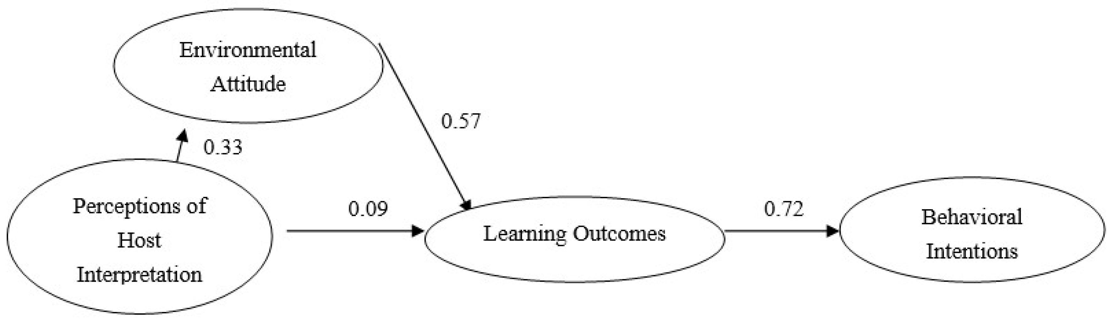 Sustainability 13 01839 g002 Sustainability 13 01839 g002