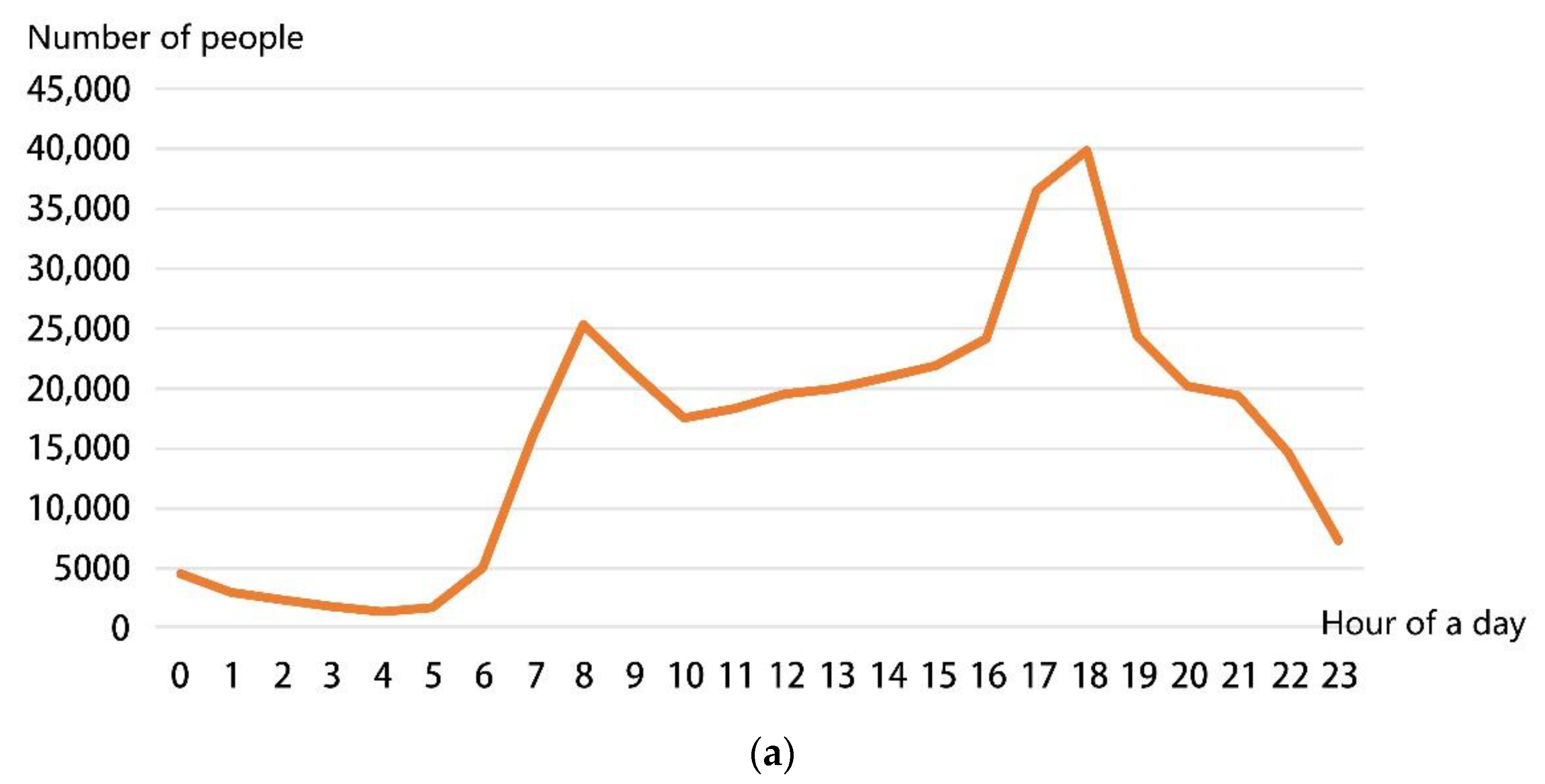 Sustainability 13 01840 g003a Sustainability 13 01840 g003a