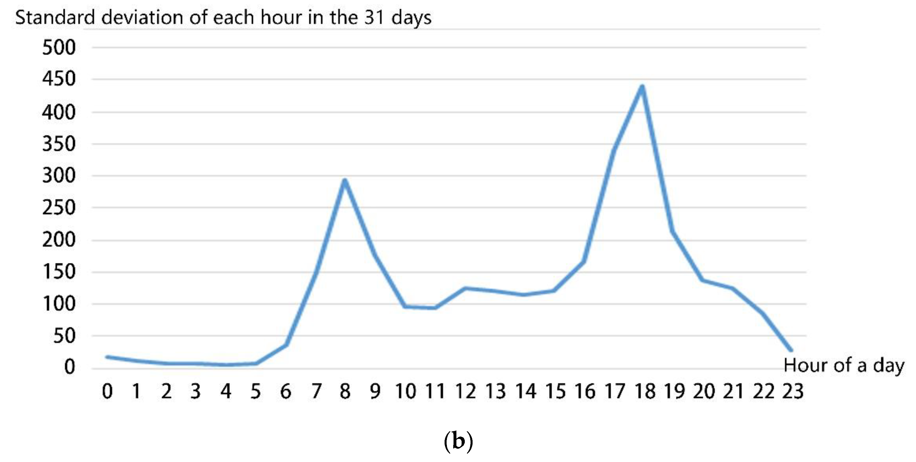 Sustainability 13 01840 g003b Sustainability 13 01840 g003b