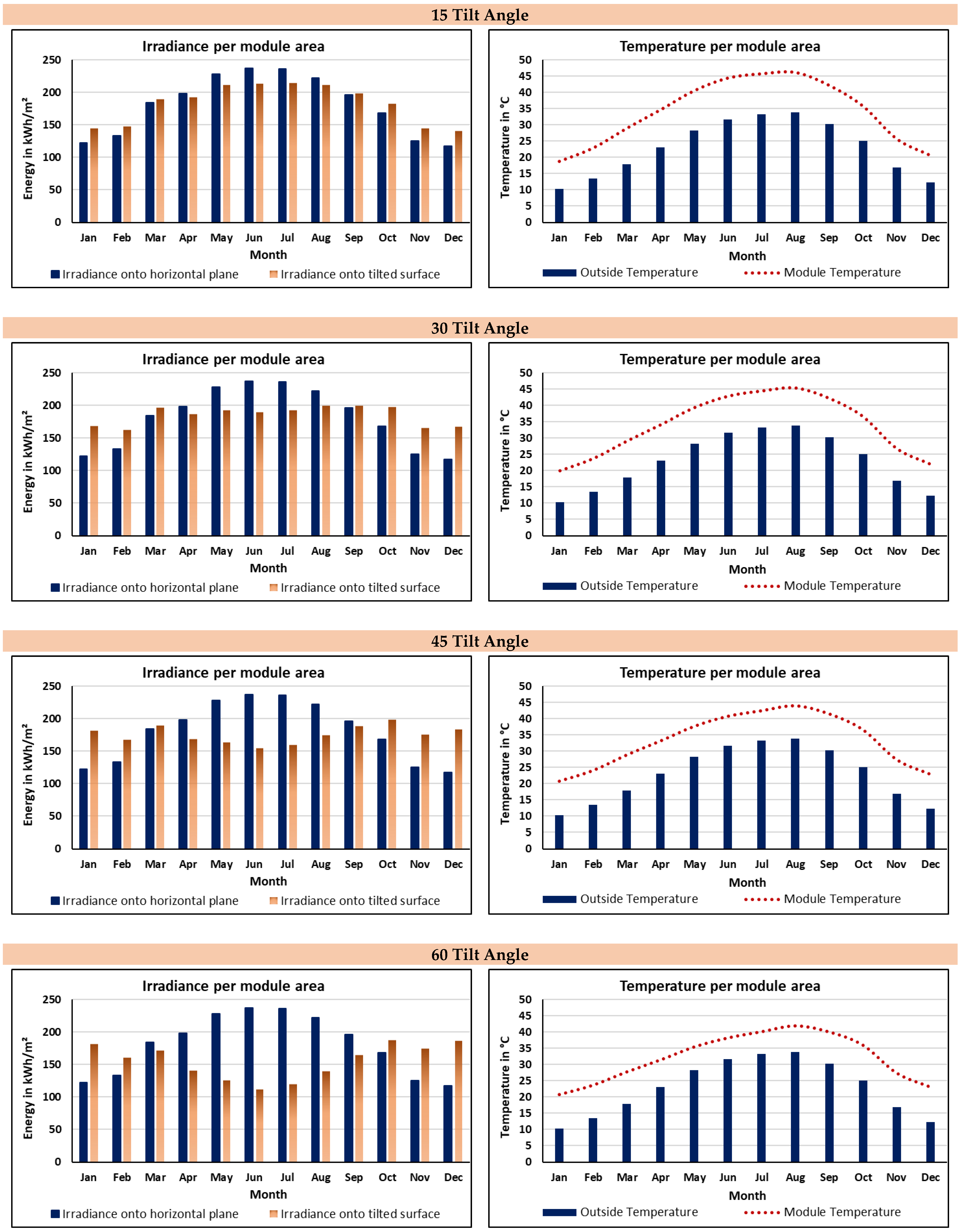 Sustainability 13 01845 g009b