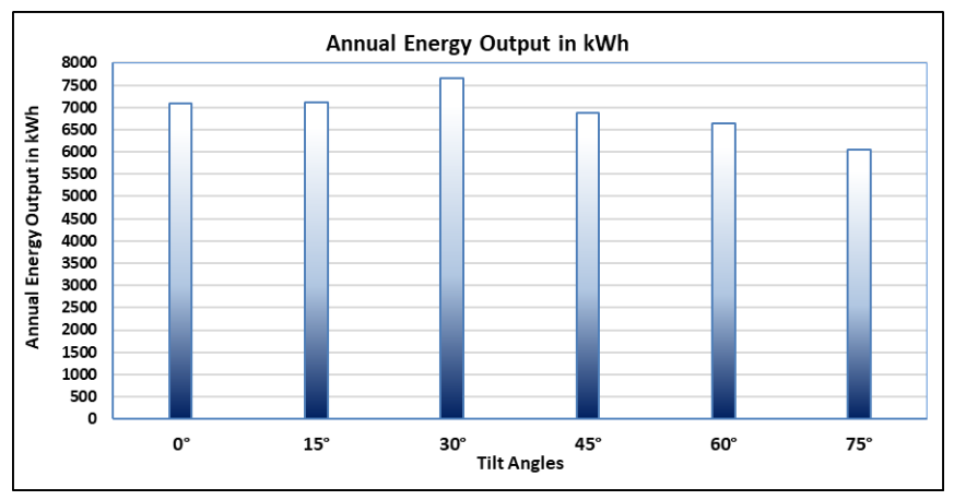 Sustainability 13 01845 g010