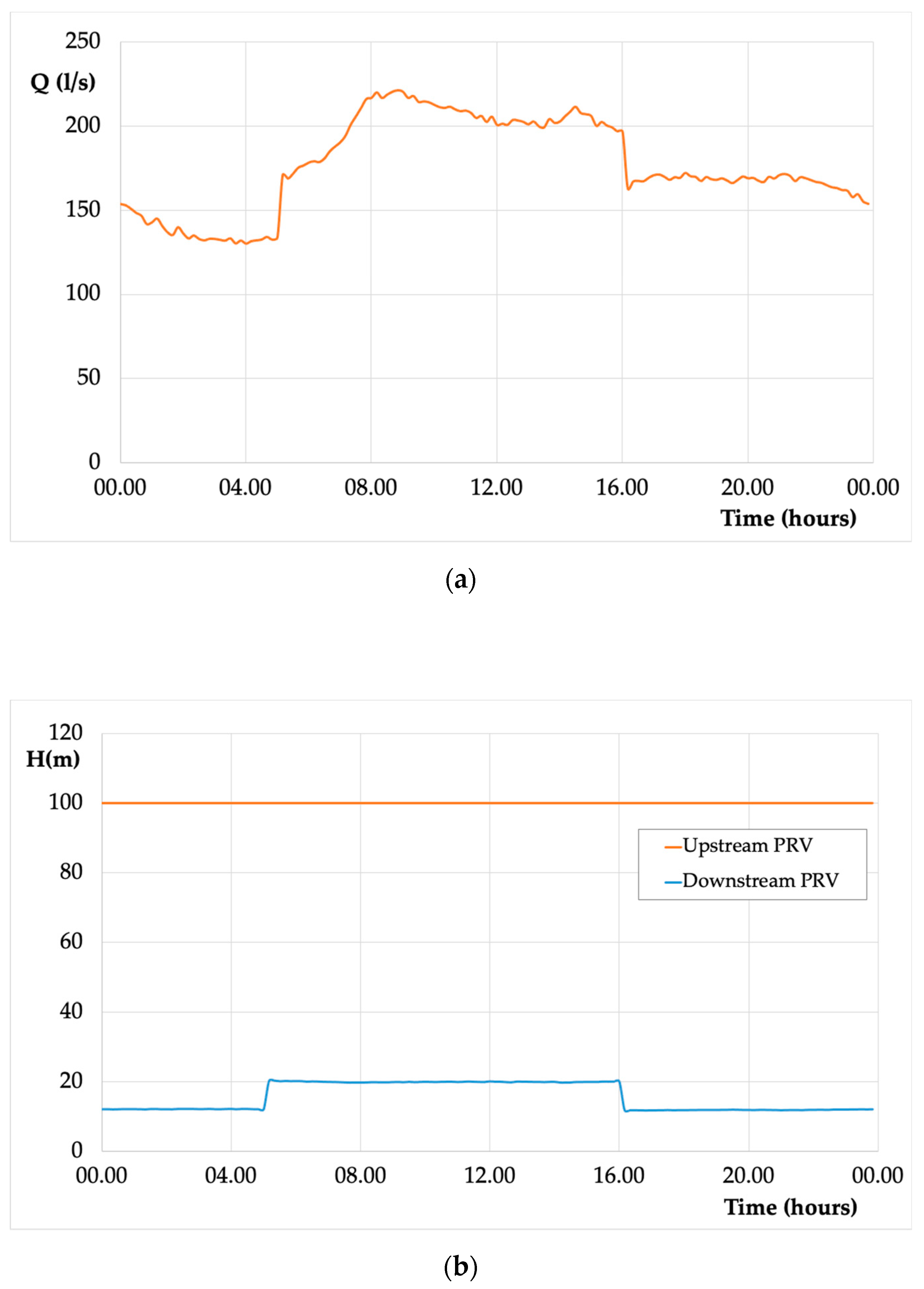 Sustainability 13 01847 g002