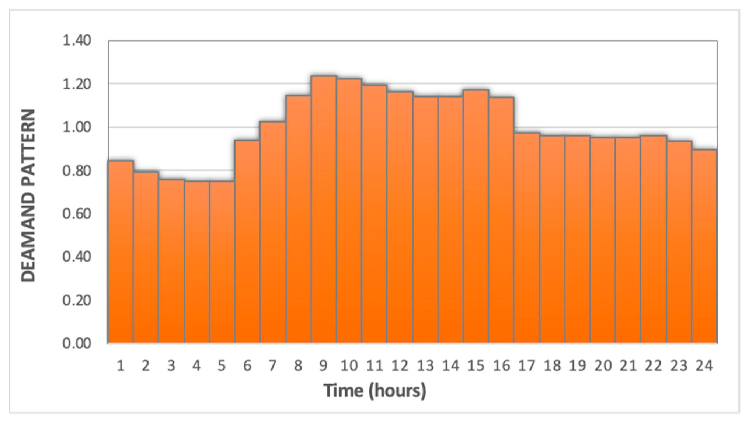 Sustainability 13 01847 g004