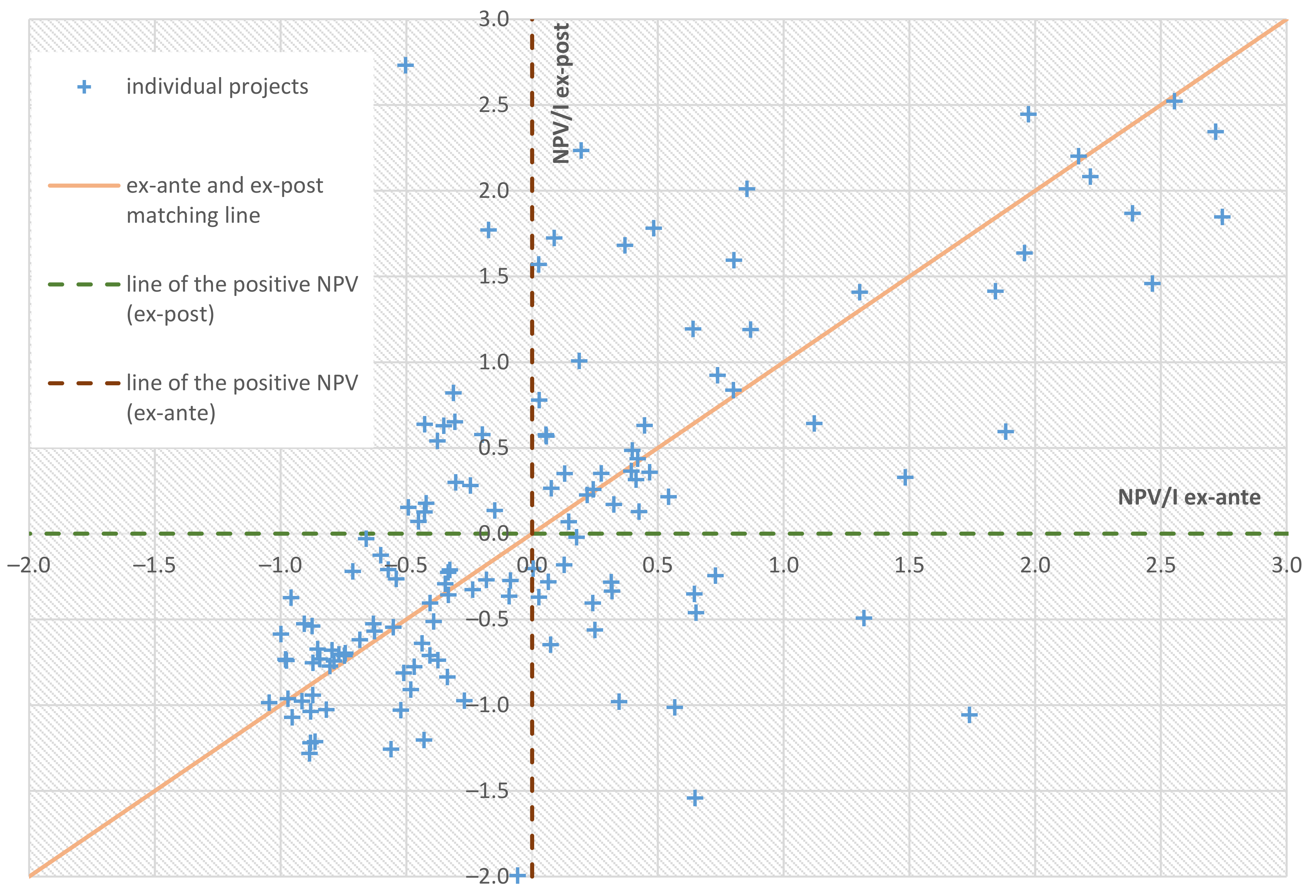 Sustainability 13 01849 g007