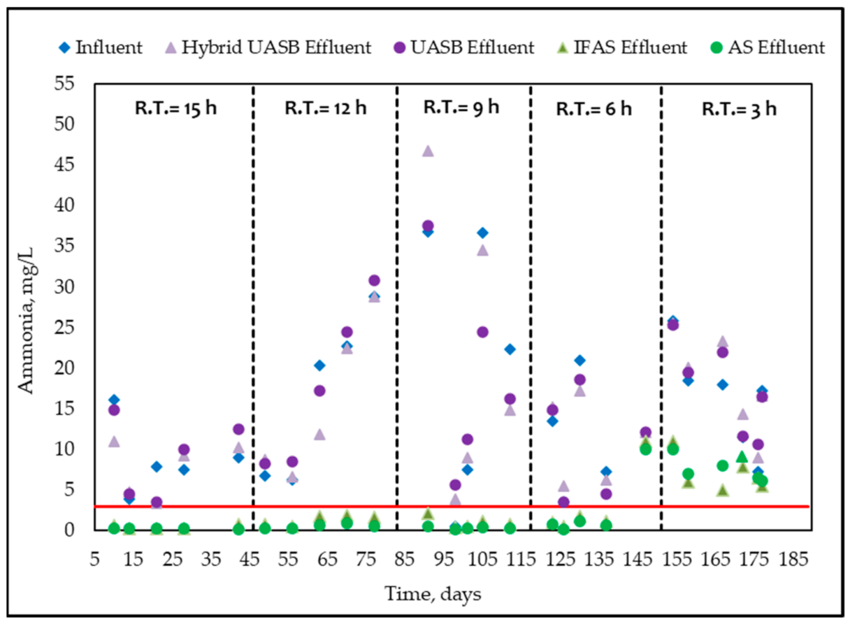 Sustainability 13 01853 g006