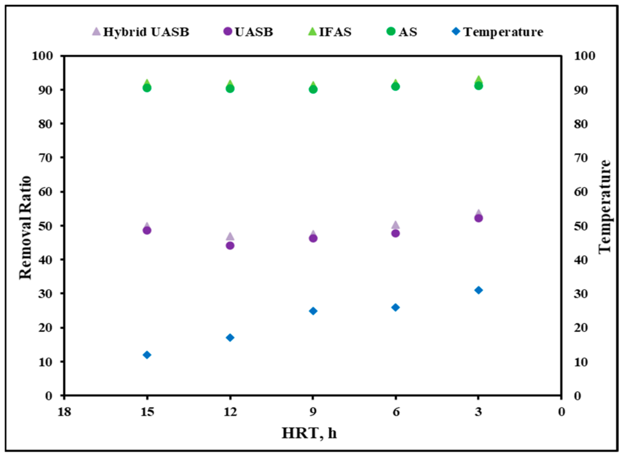 Sustainability 13 01853 g008