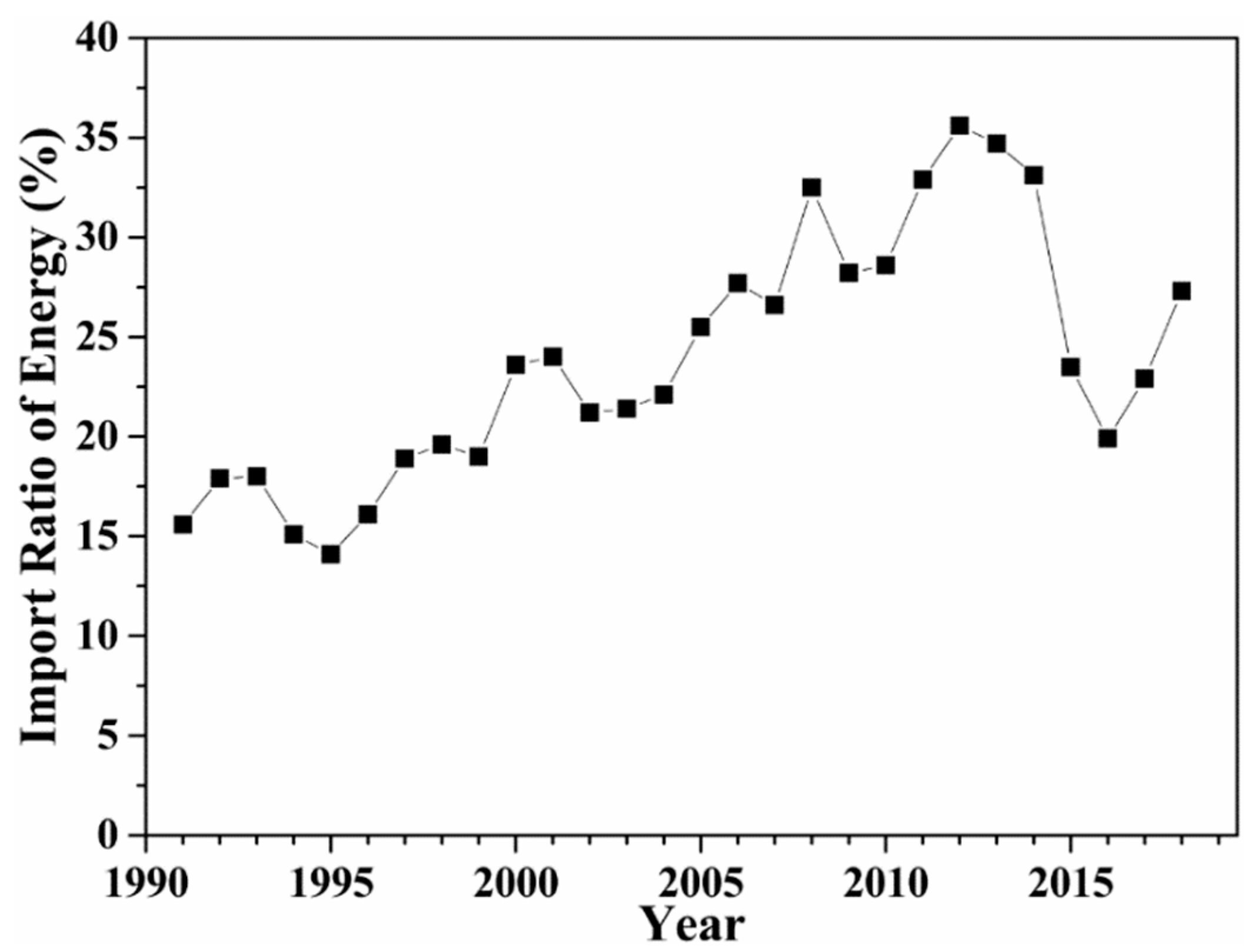 Sustainability 13 01854 g001