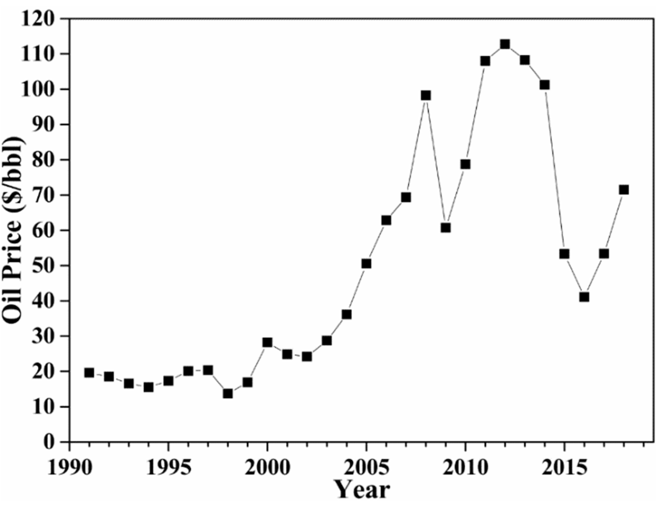 Sustainability 13 01854 g002