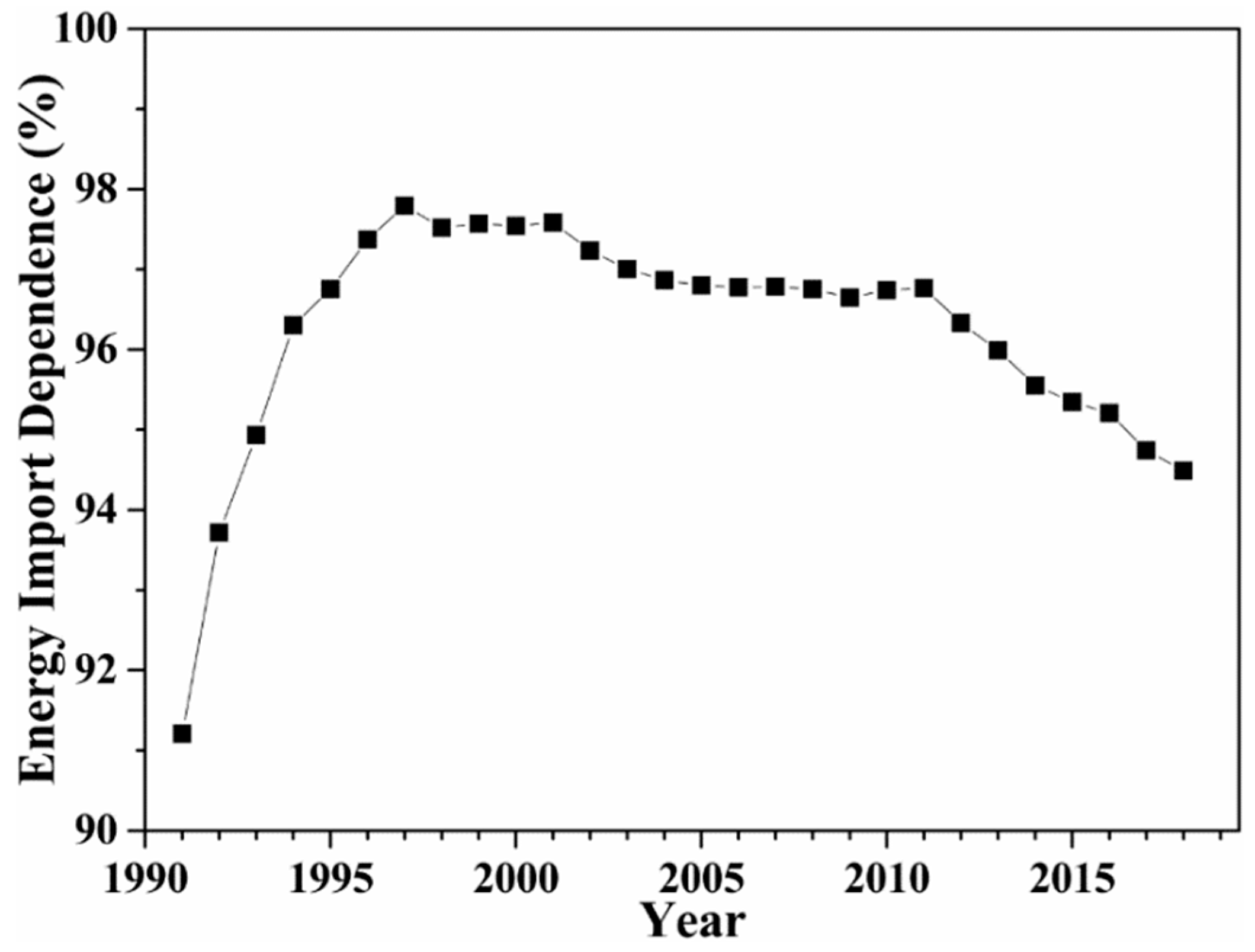 Sustainability 13 01854 g004