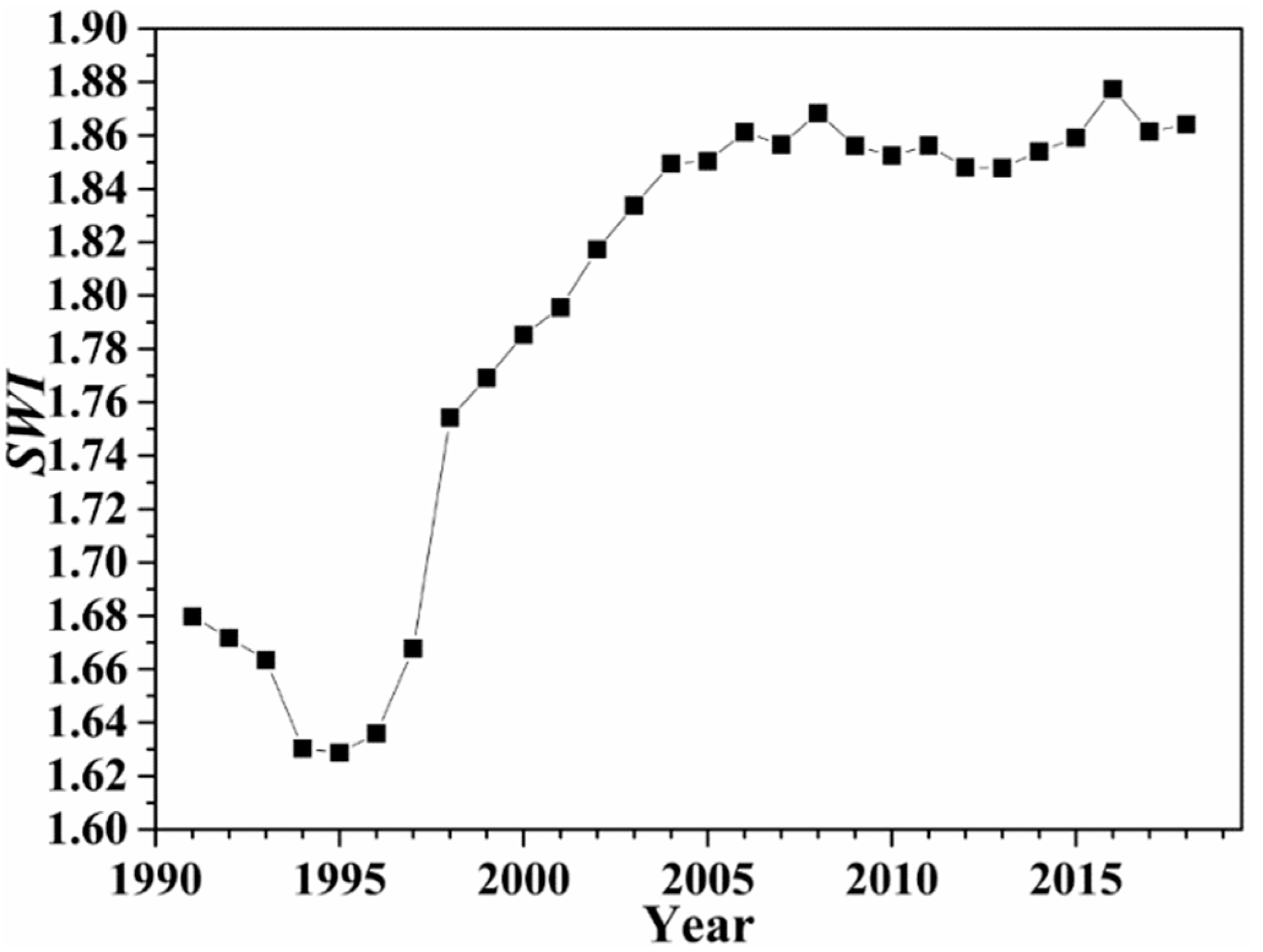 Sustainability 13 01854 g006
