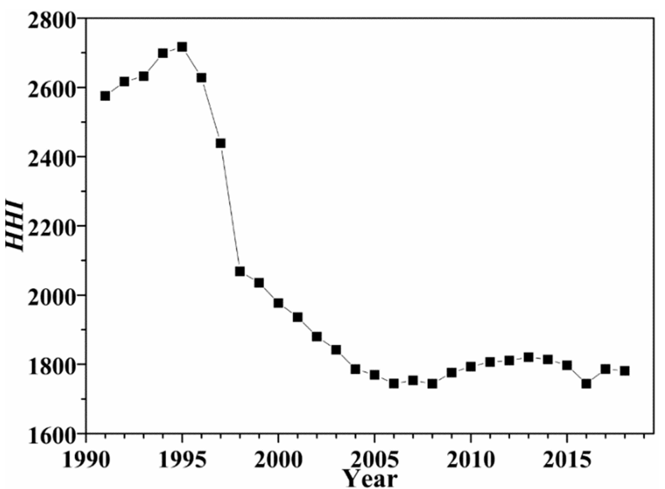 Sustainability 13 01854 g007