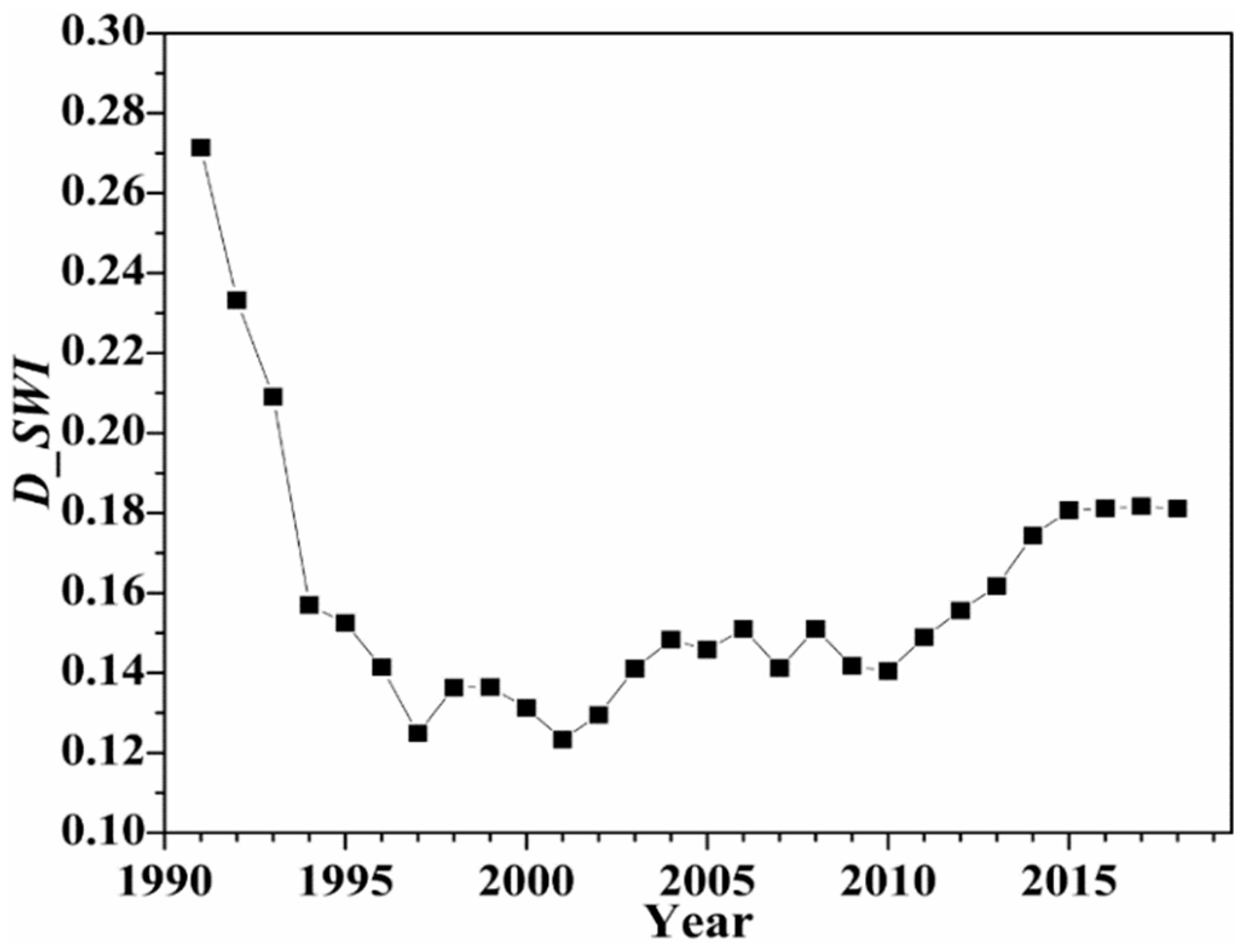 Sustainability 13 01854 g008