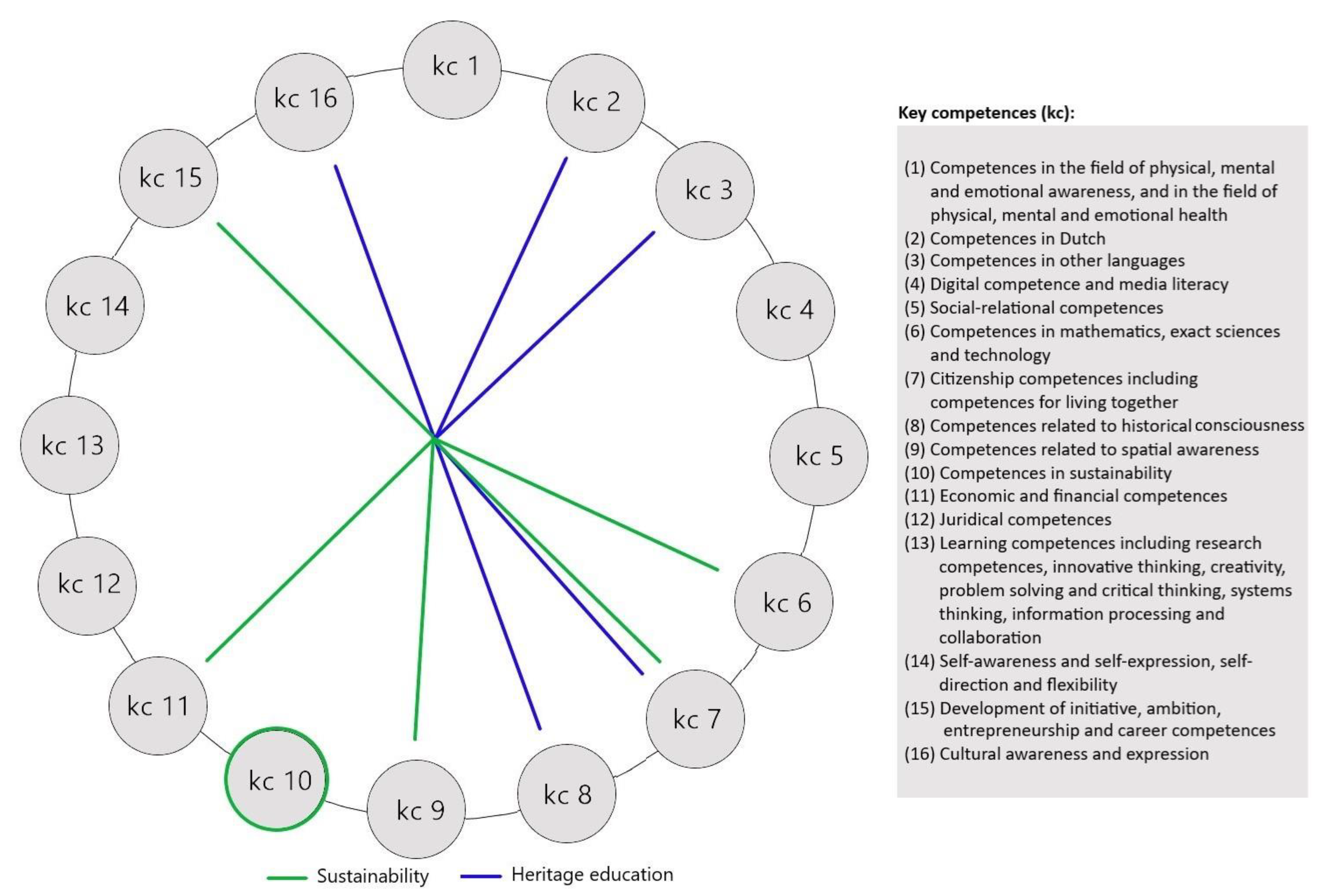 Sustainability 13 01857 g001