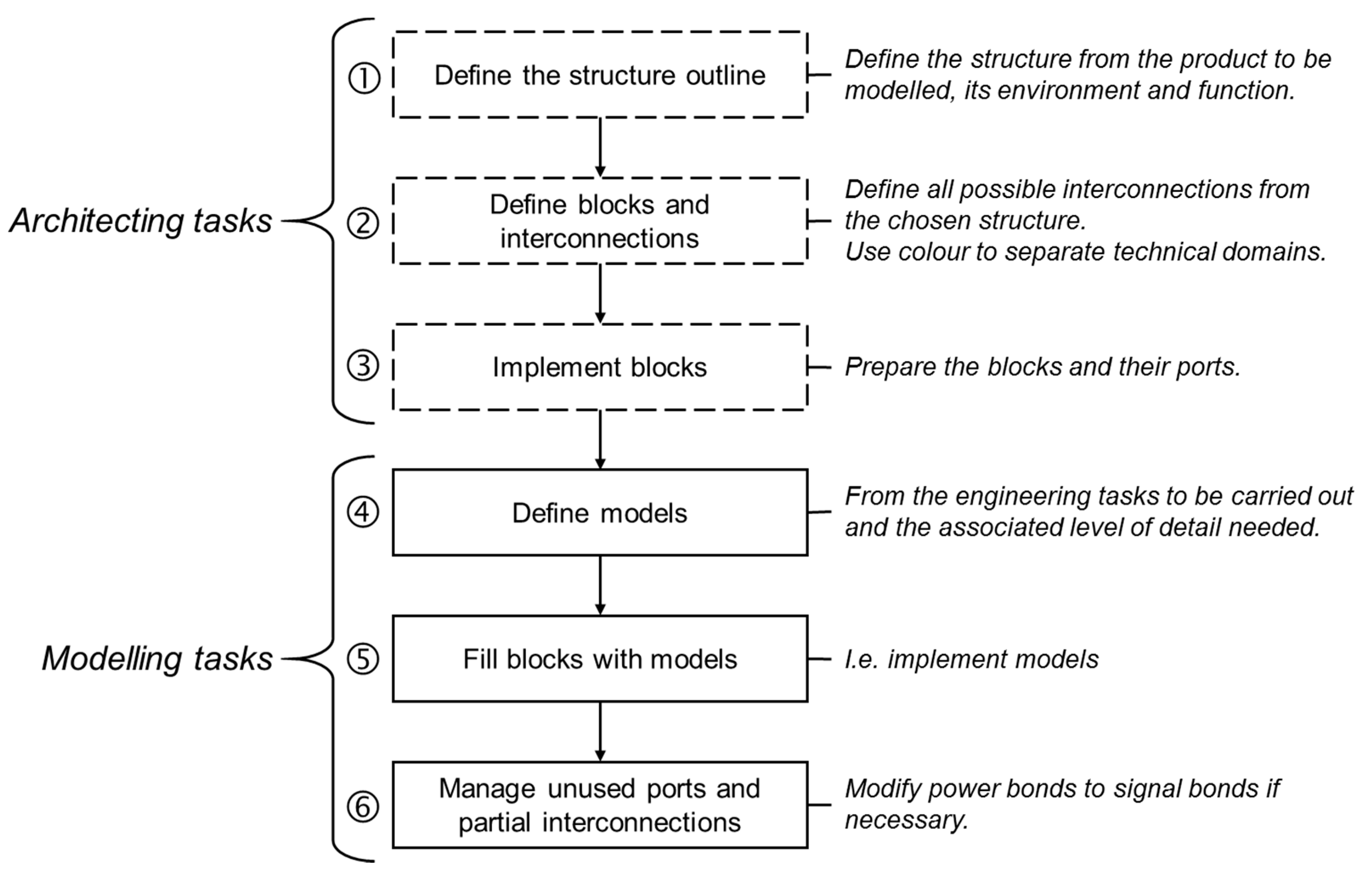 Sustainability 13 01863 g003 550