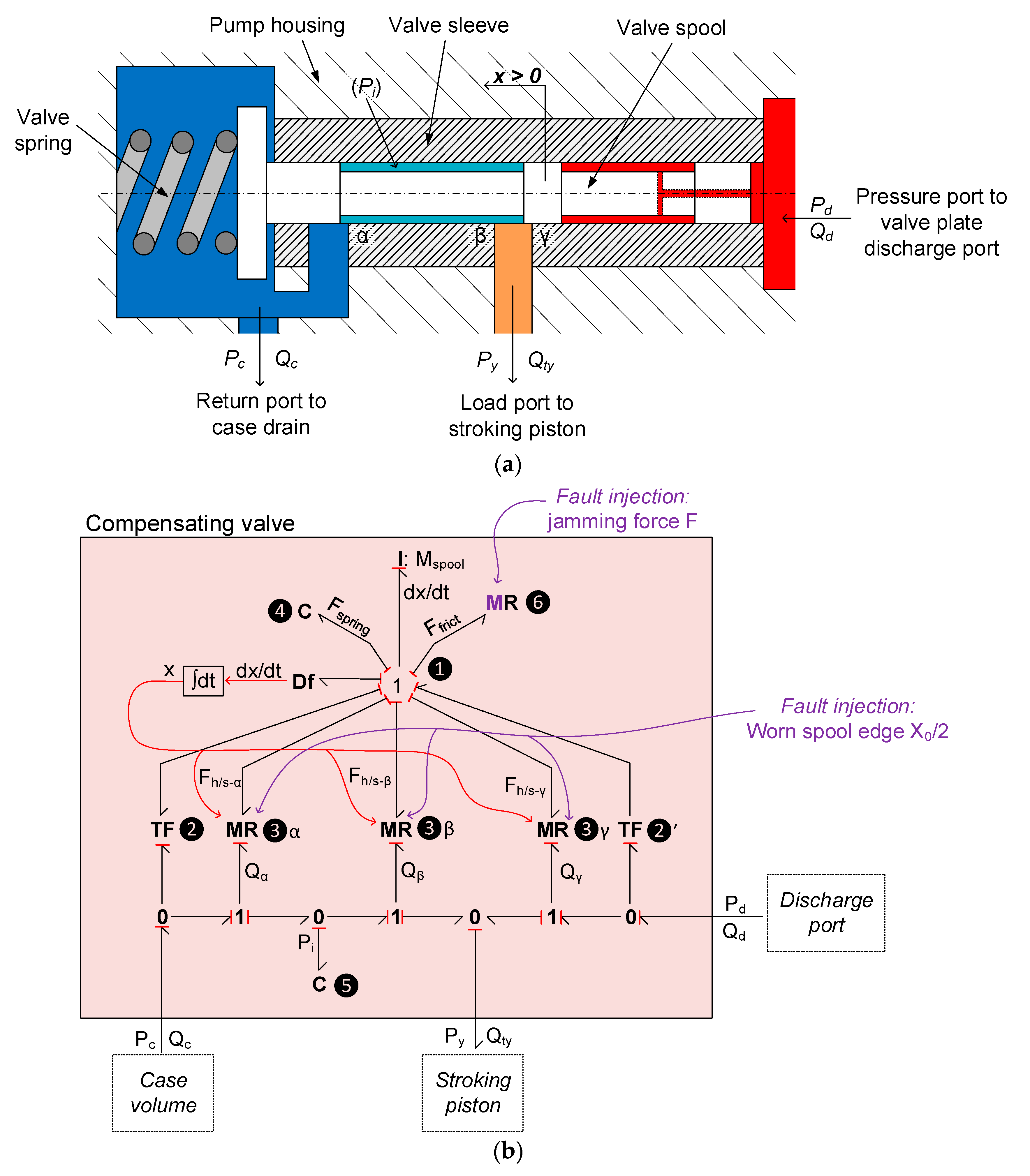 Sustainability 13 01863 g010 550