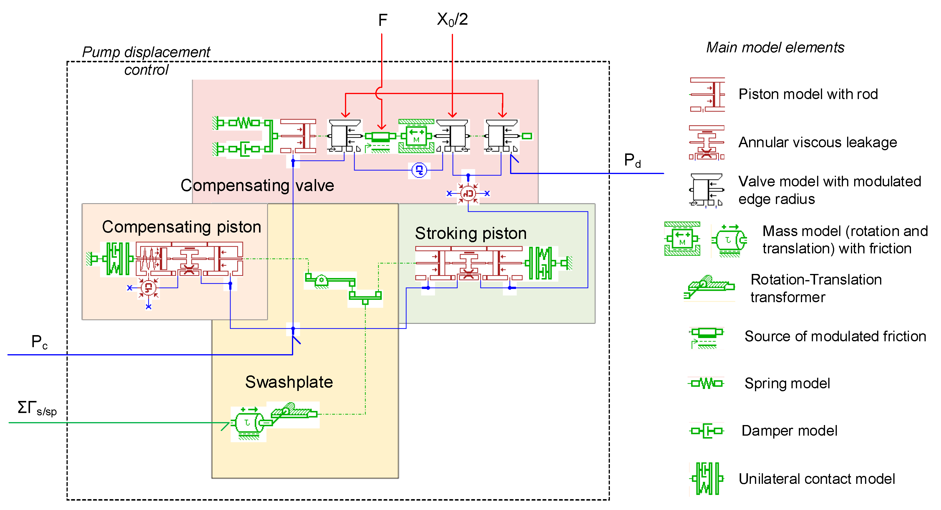 Sustainability 13 01863 g011 550