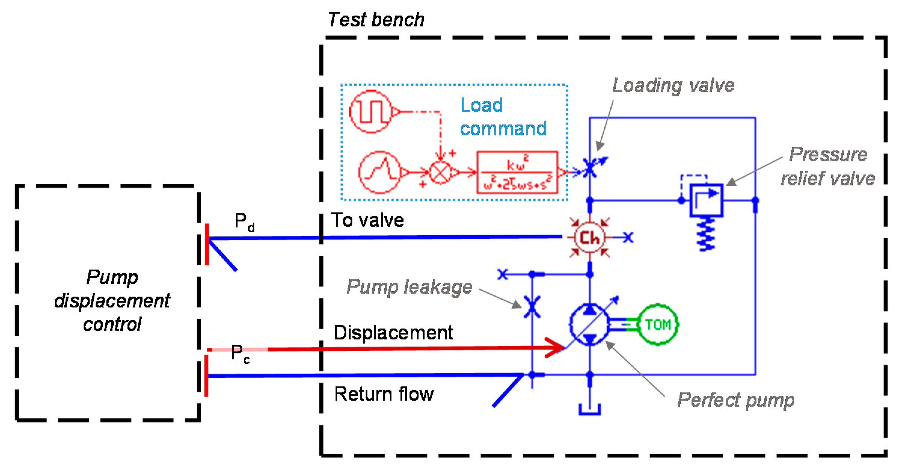 Sustainability 13 01863 g012 550