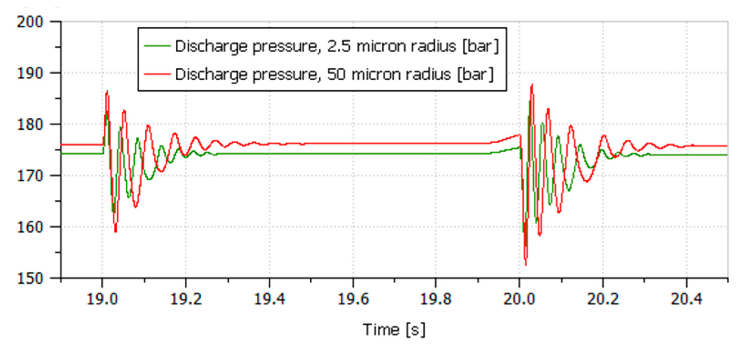Sustainability 13 01863 g015 550