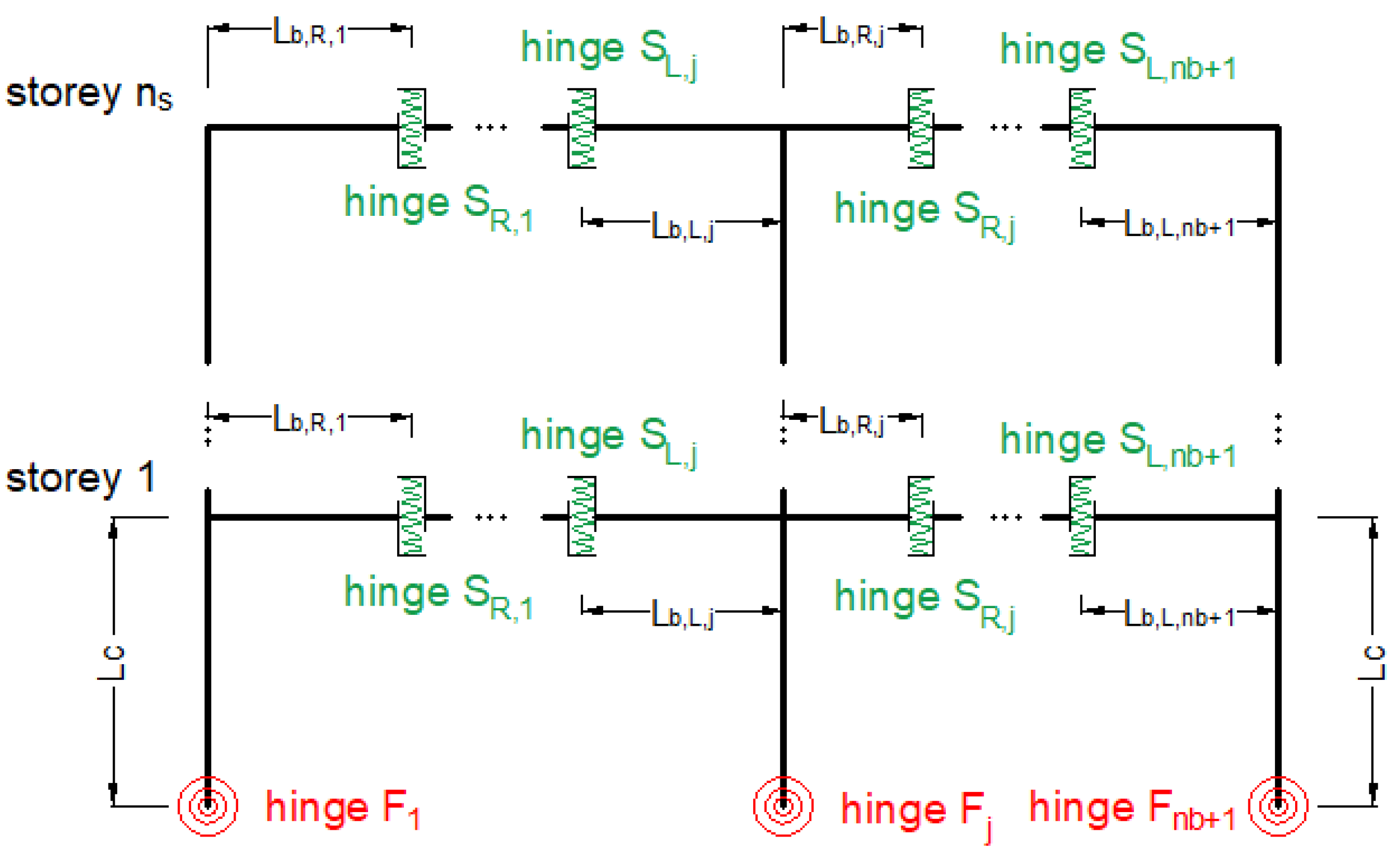 Sustainability 13 01864 g006 Sustainability 13 01864 g006