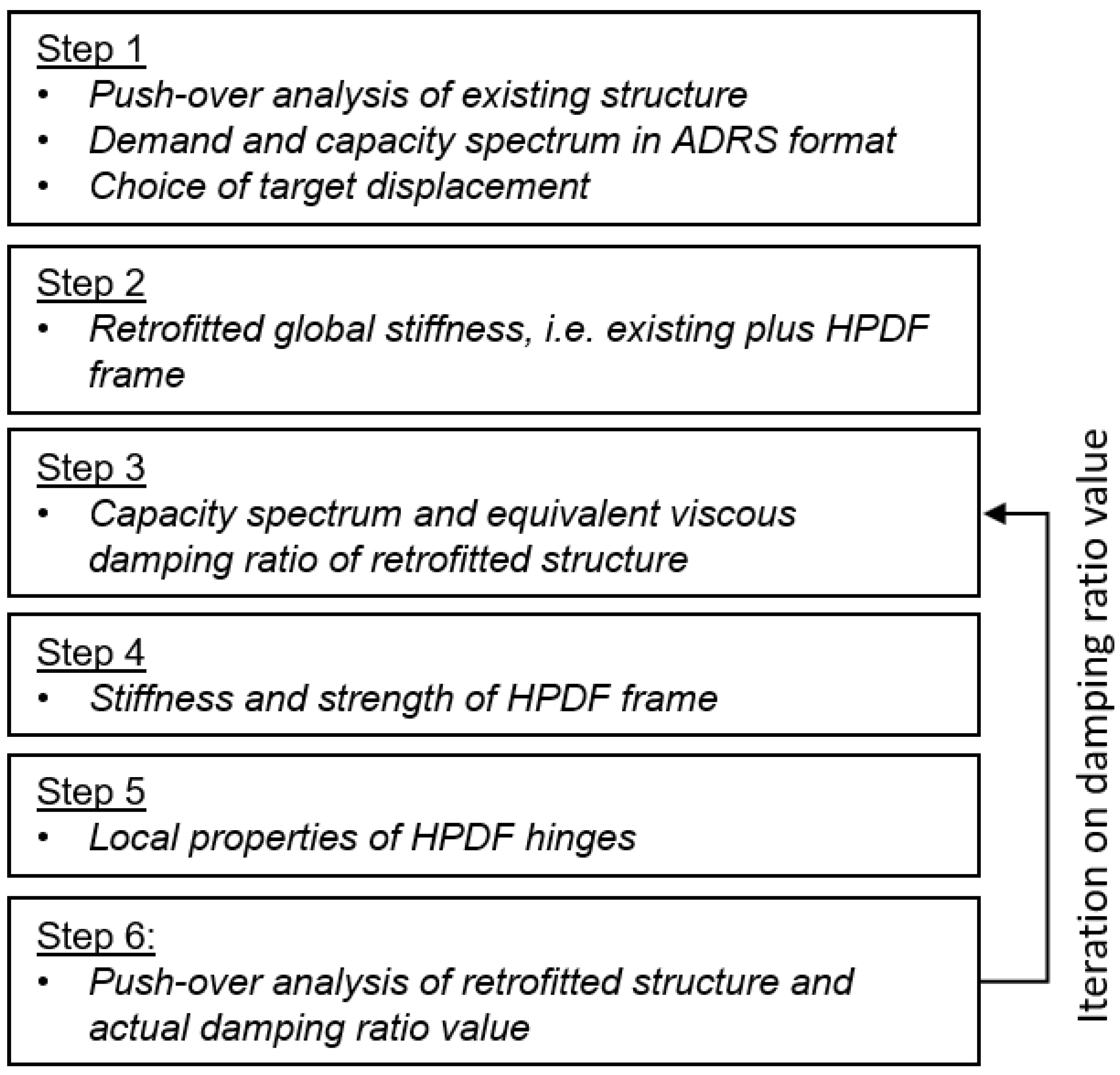 Sustainability 13 01864 g007 Sustainability 13 01864 g007
