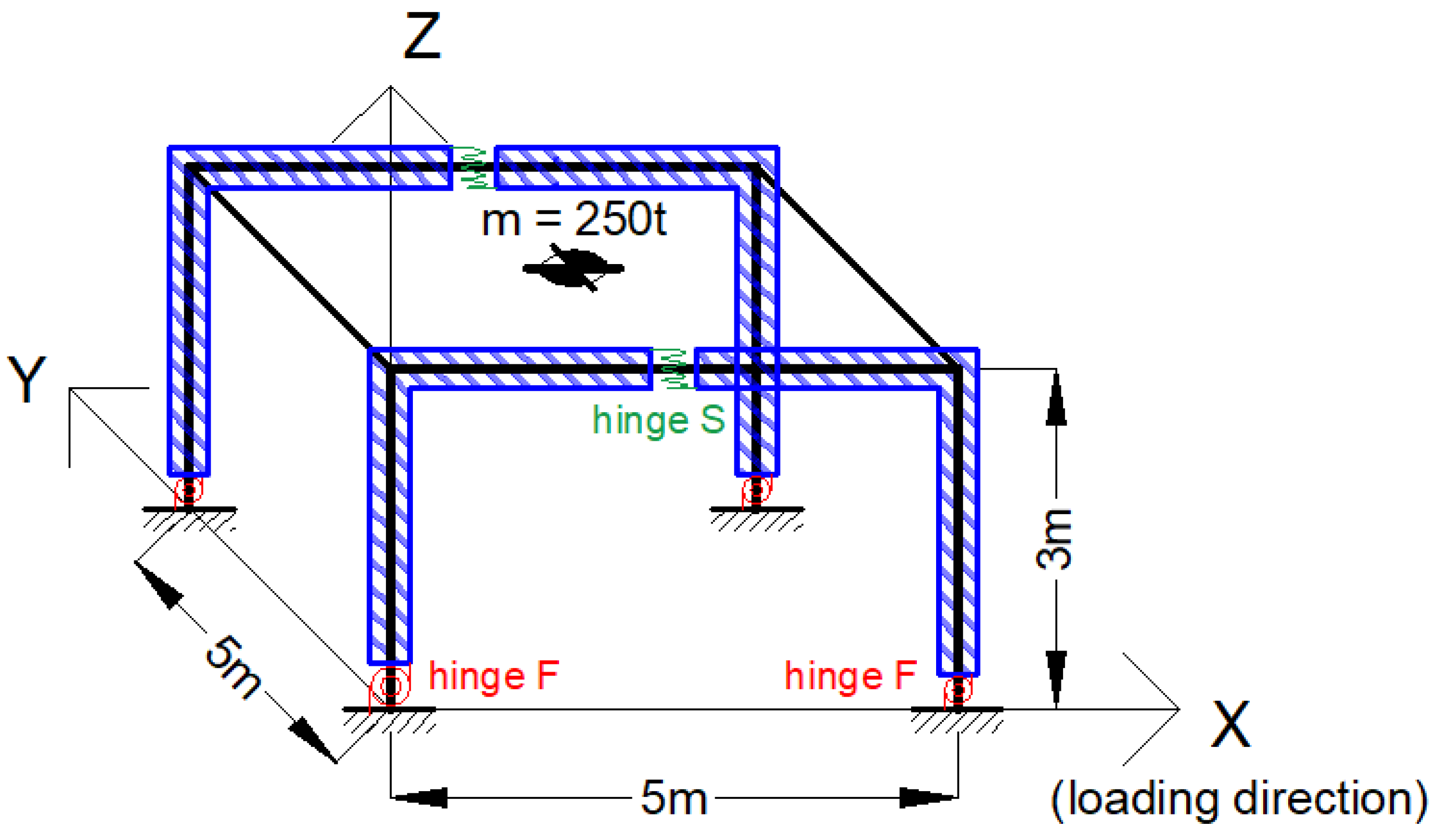Sustainability 13 01864 g008 Sustainability 13 01864 g008