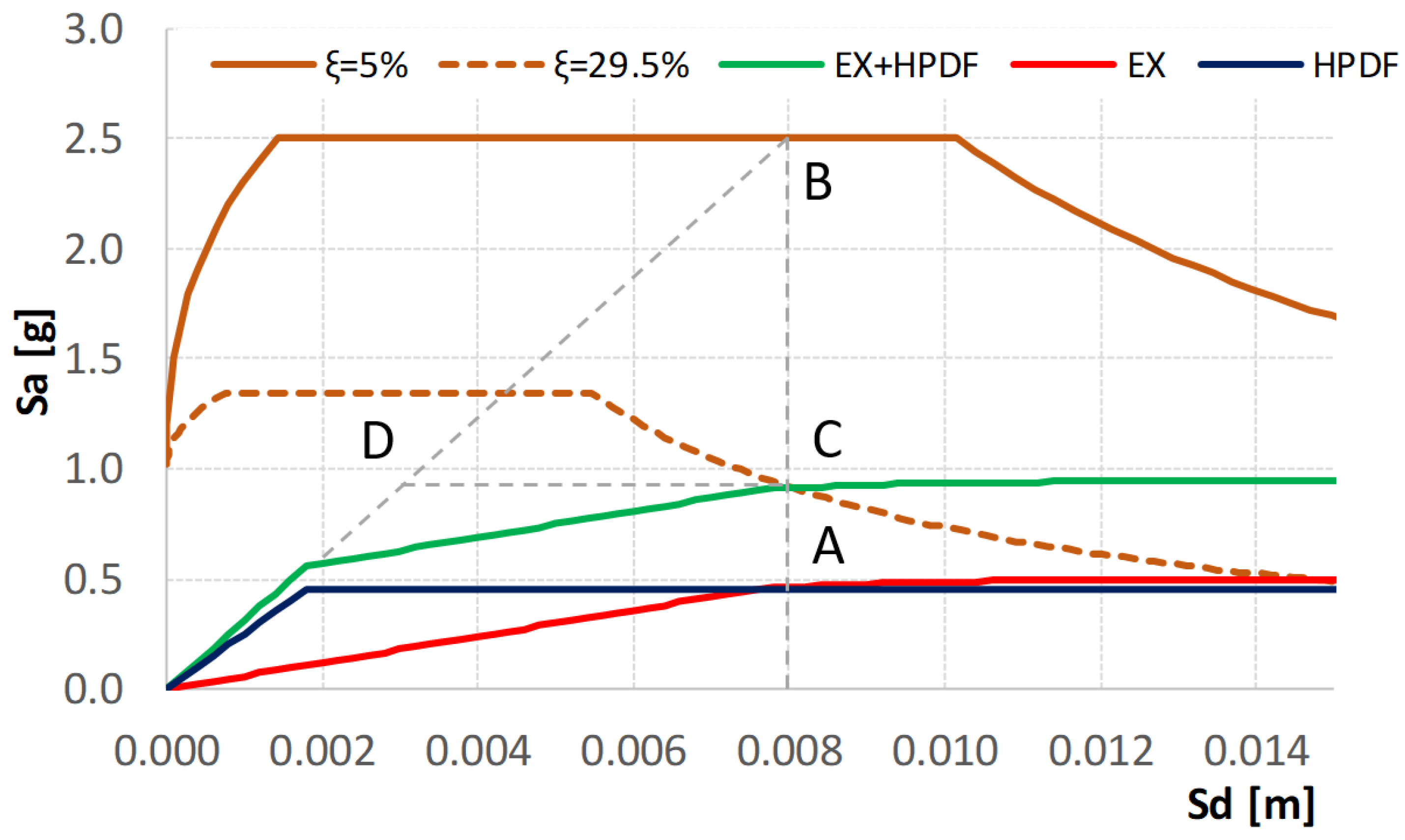 Sustainability 13 01864 g009 Sustainability 13 01864 g009