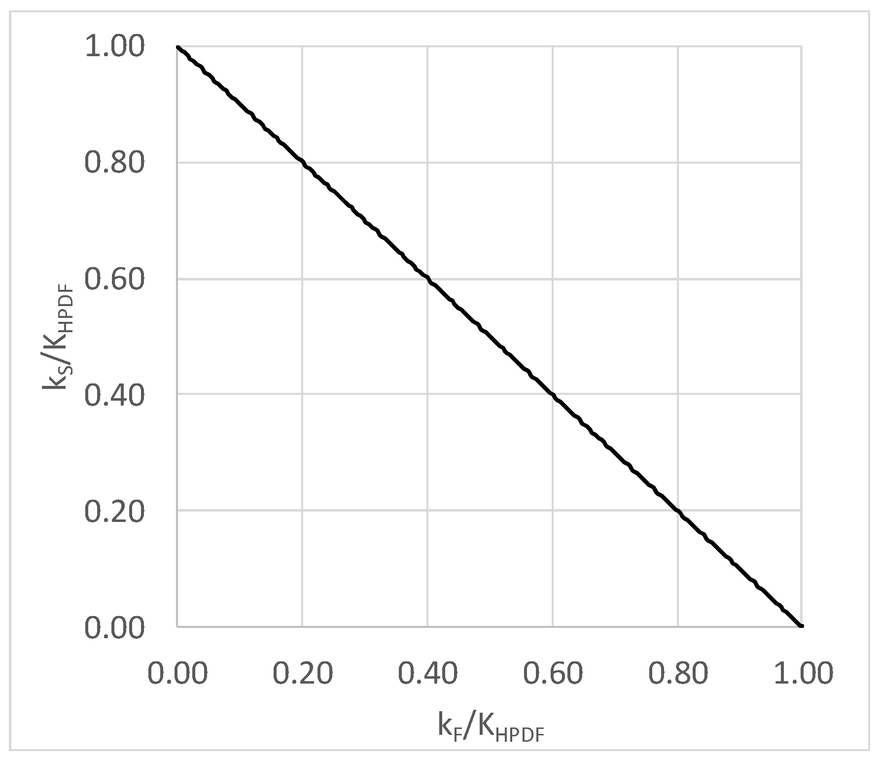 Sustainability 13 01864 g010 Sustainability 13 01864 g010