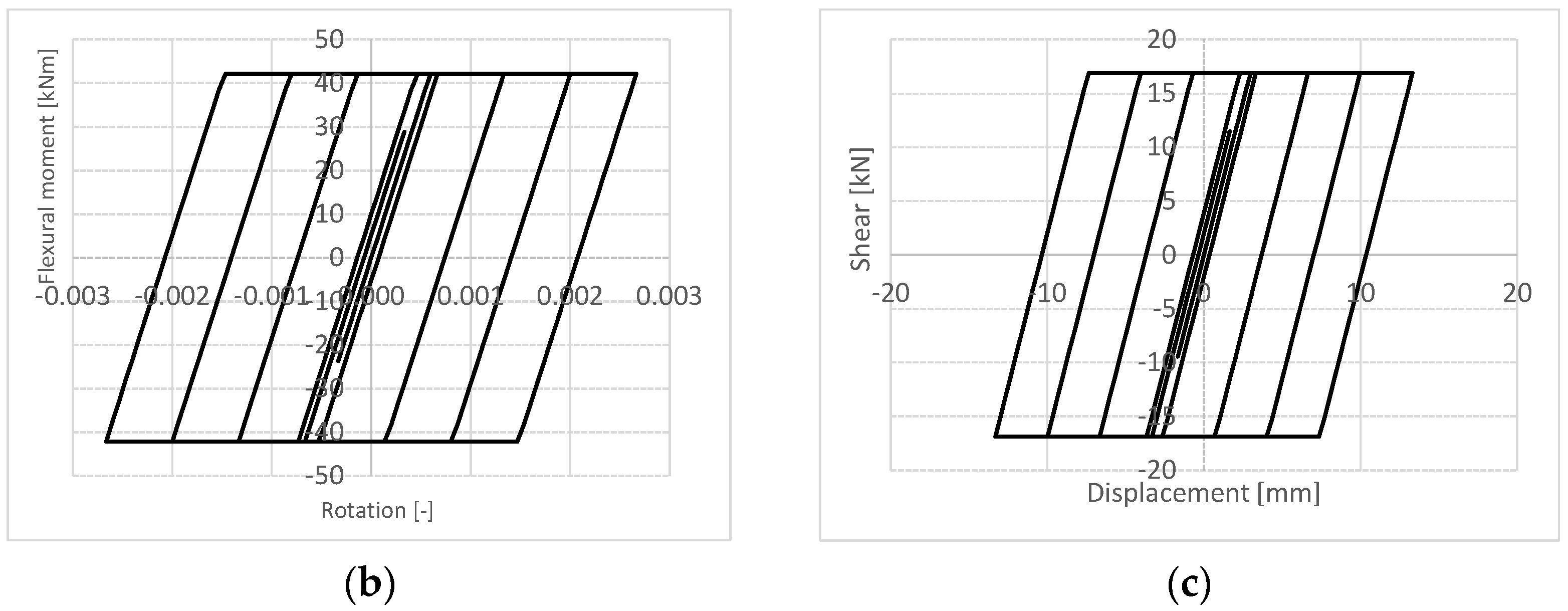 Sustainability 13 01864 g011b Sustainability 13 01864 g011b