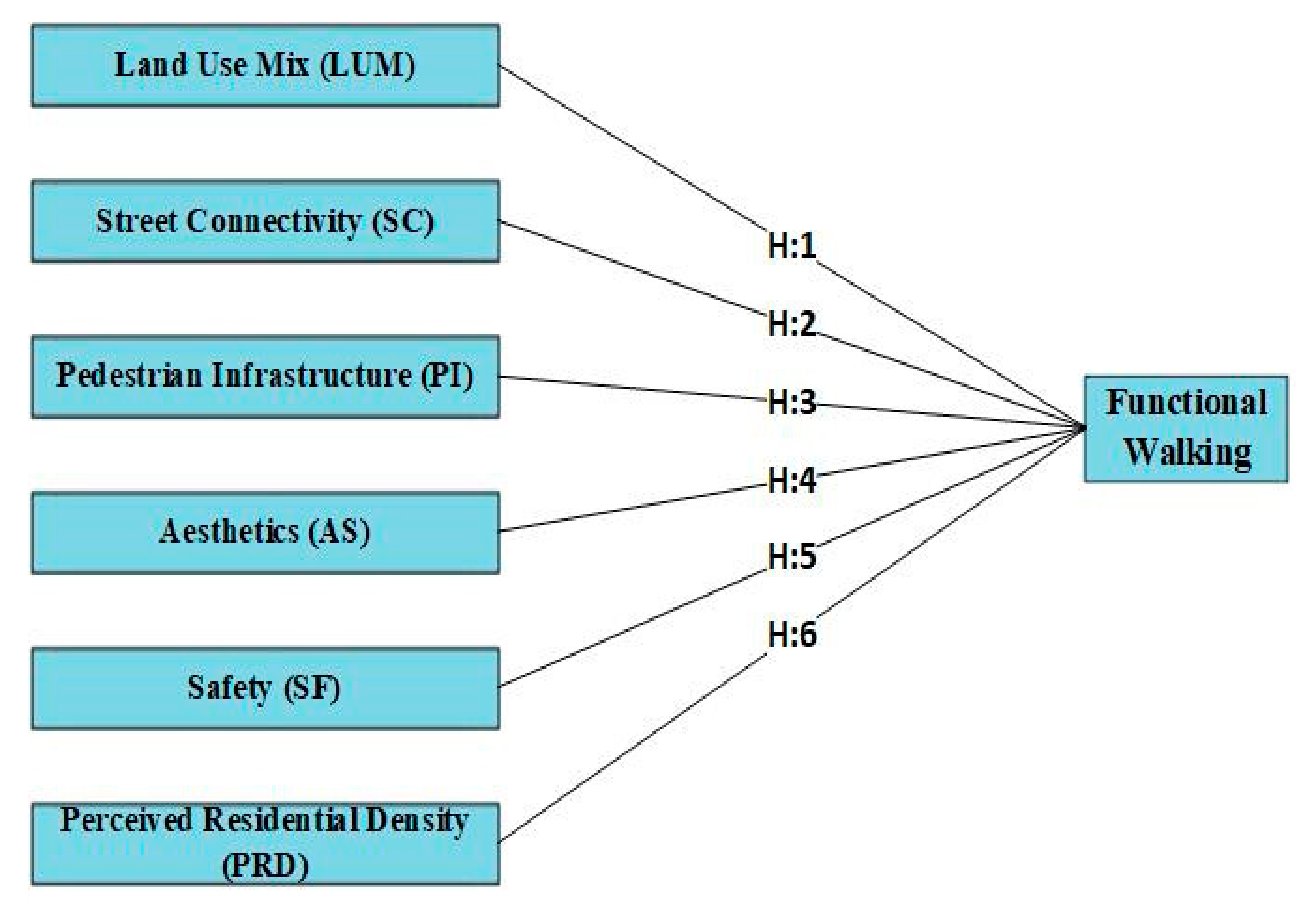 Sustainability 13 01871 g003 Sustainability 13 01871 g003
