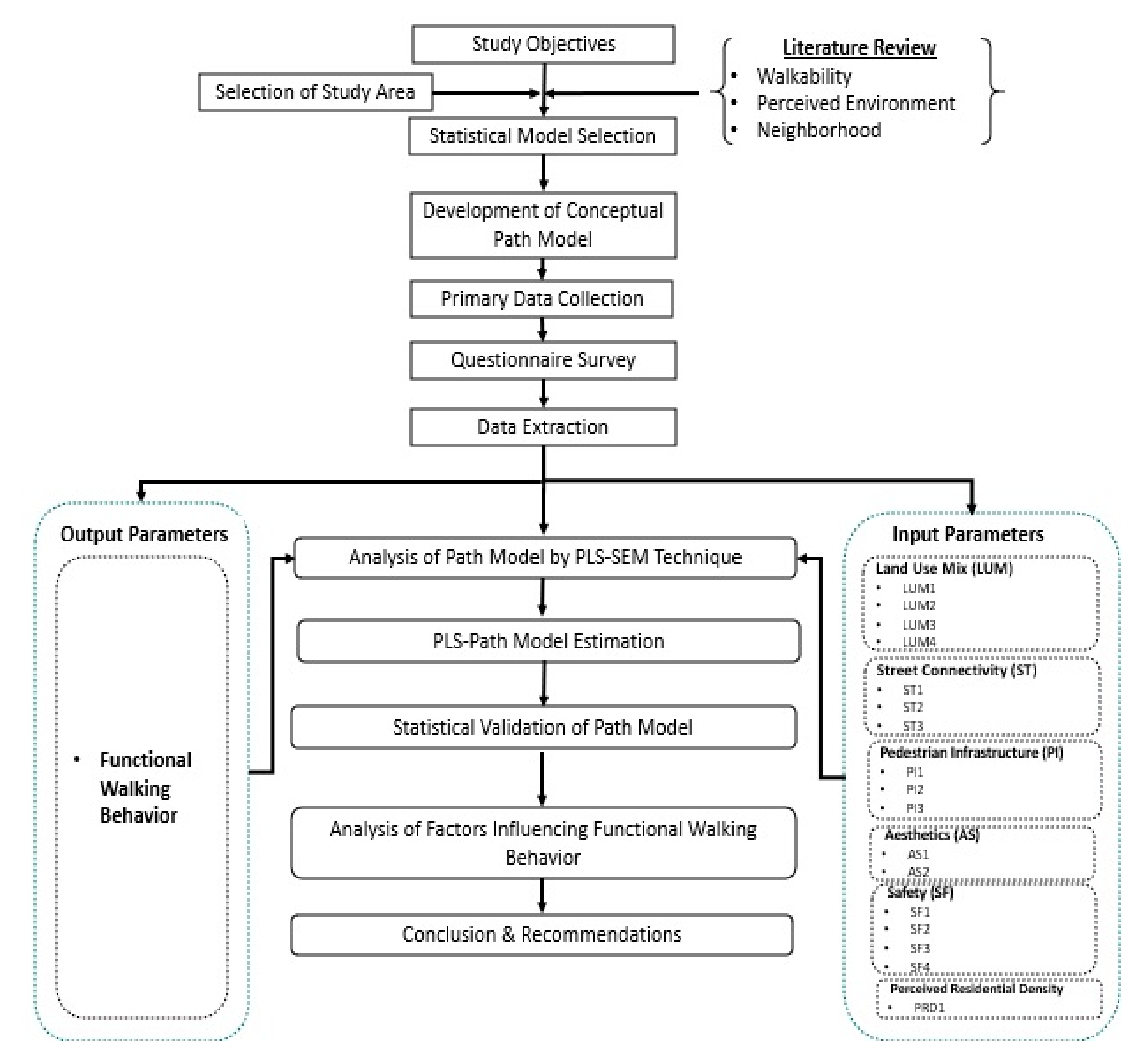 Sustainability 13 01871 g004 Sustainability 13 01871 g004