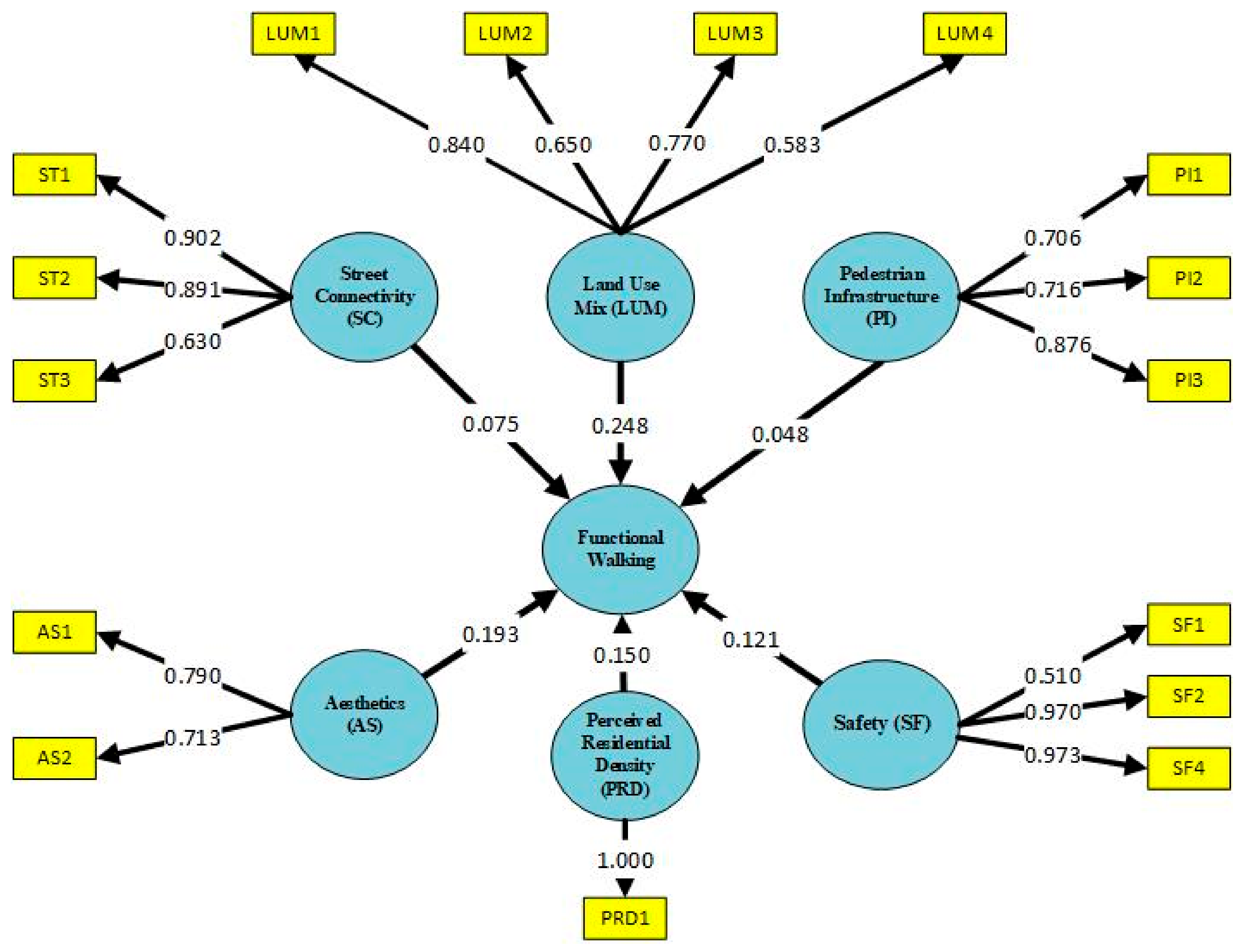 Sustainability 13 01871 g006 Sustainability 13 01871 g006