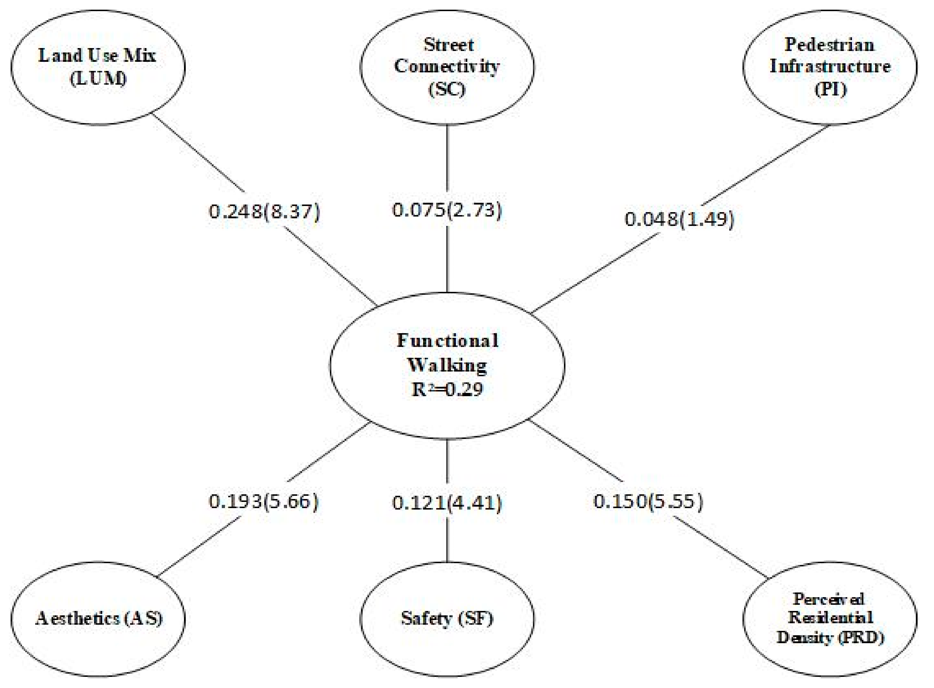 Sustainability 13 01871 g007 Sustainability 13 01871 g007